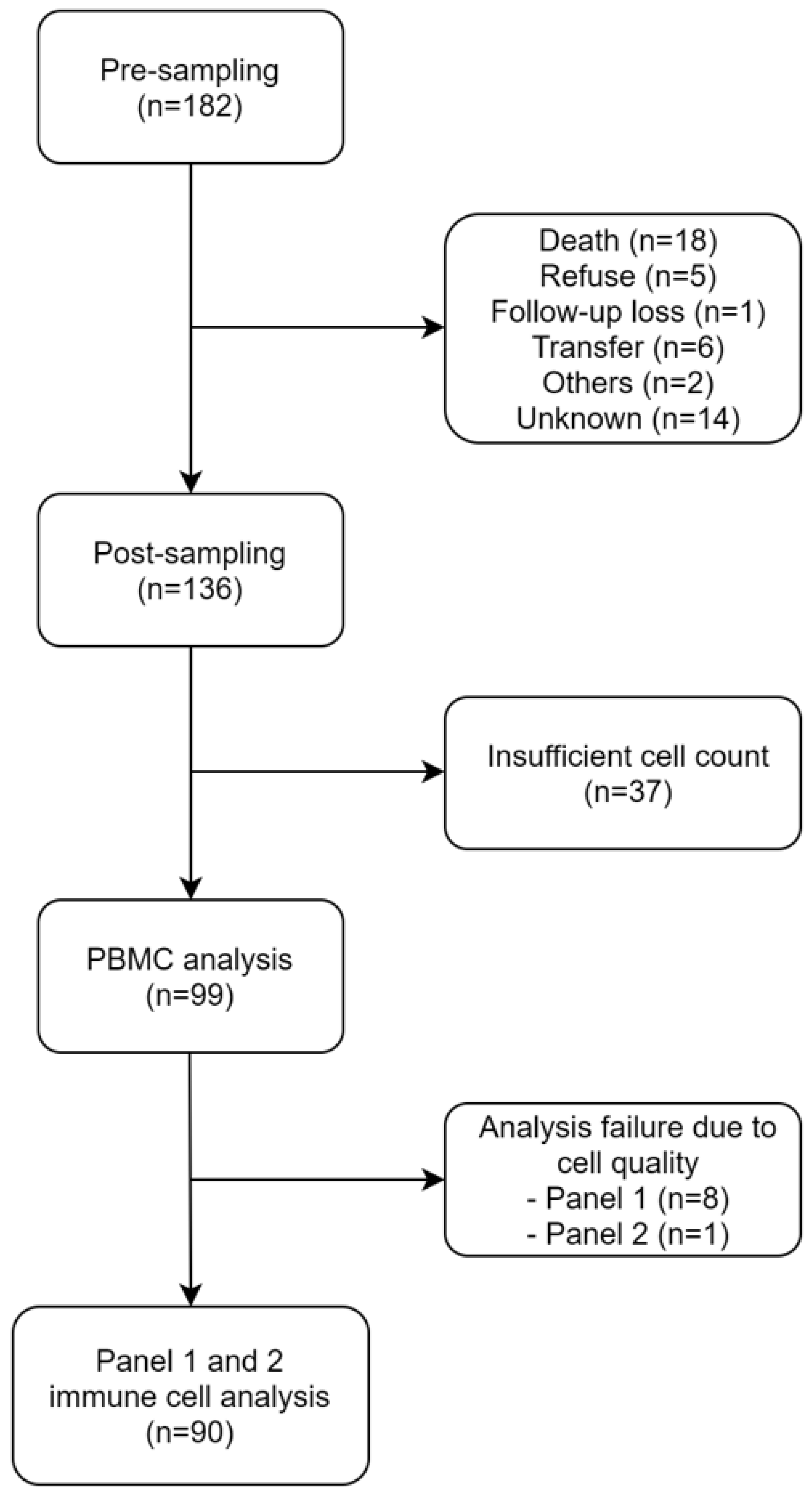 Cancers 14 03440 g001 550