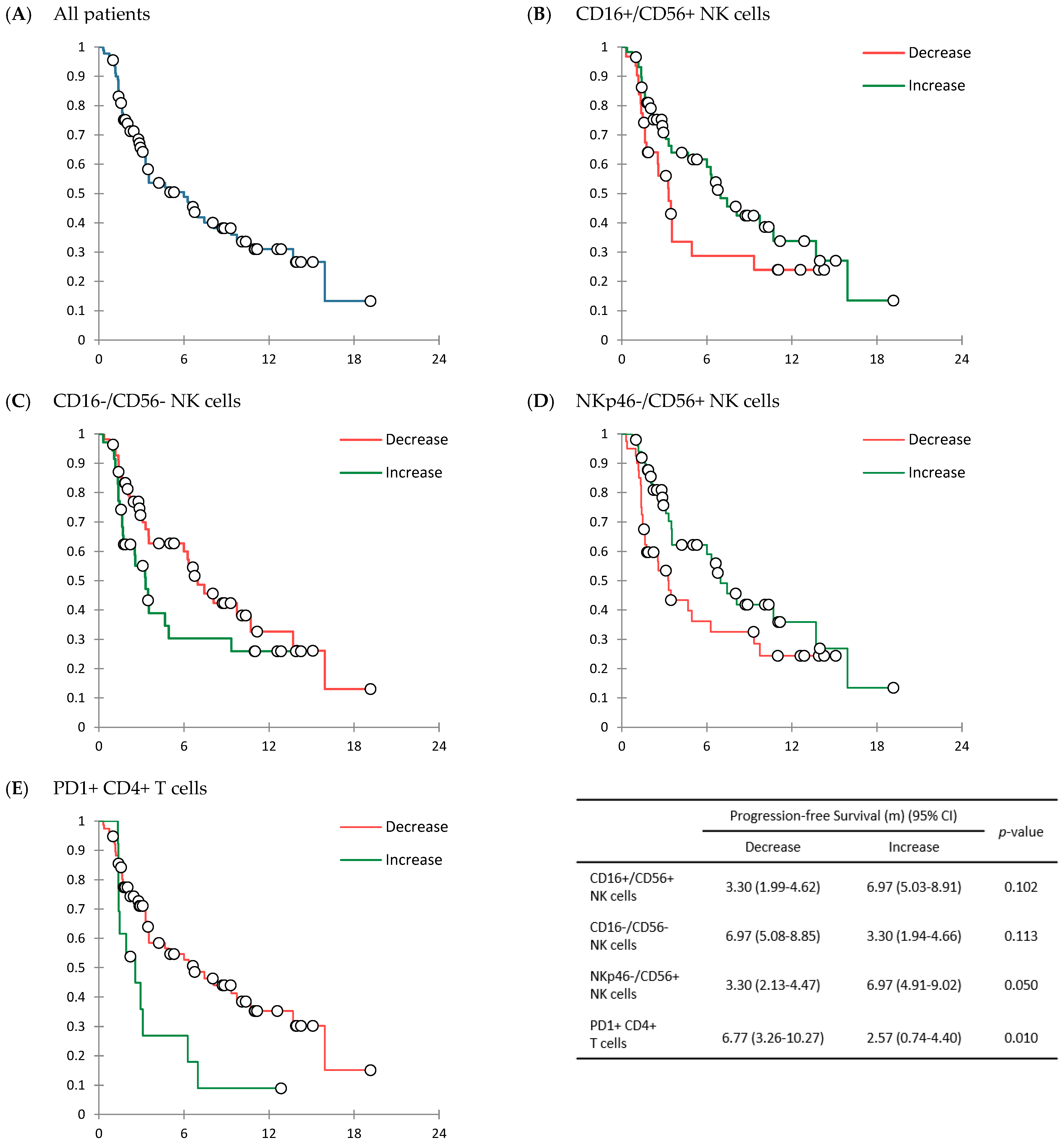 Cancers 14 03440 g002 550