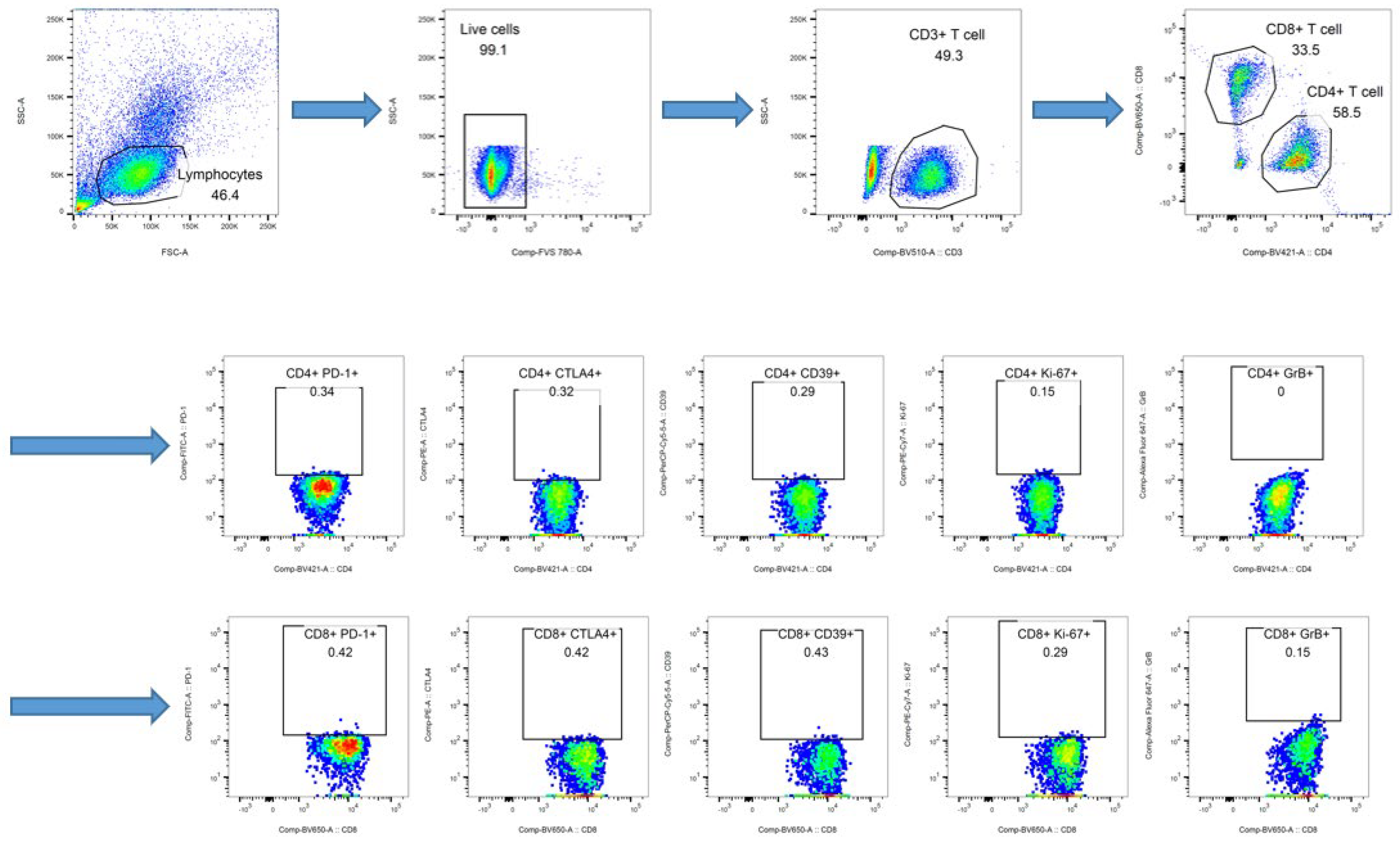 Cancers 14 03440 g0a2 550