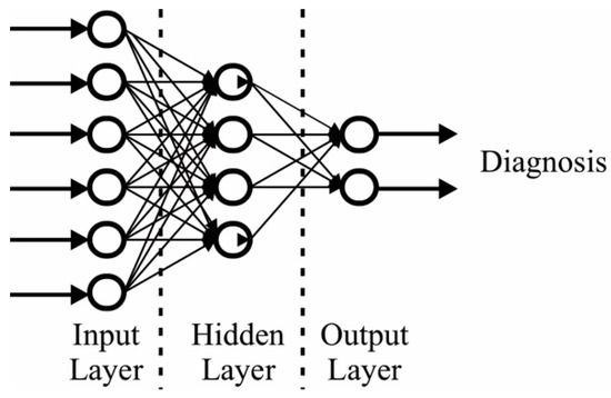 Cancers | Free Full-Text | Diagnostic Strategies for Breast Cancer ...