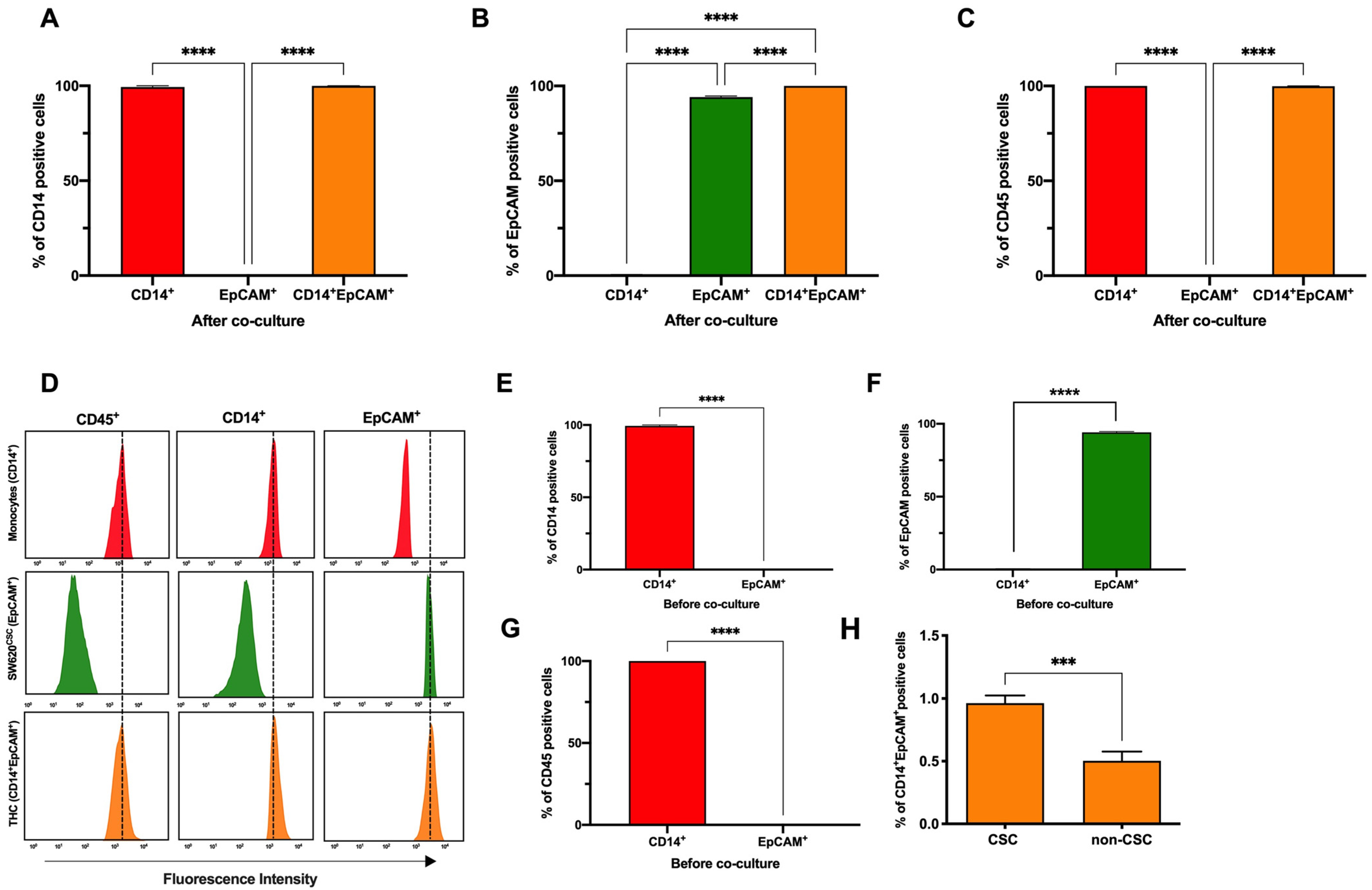 Cancers 14 03445 g002