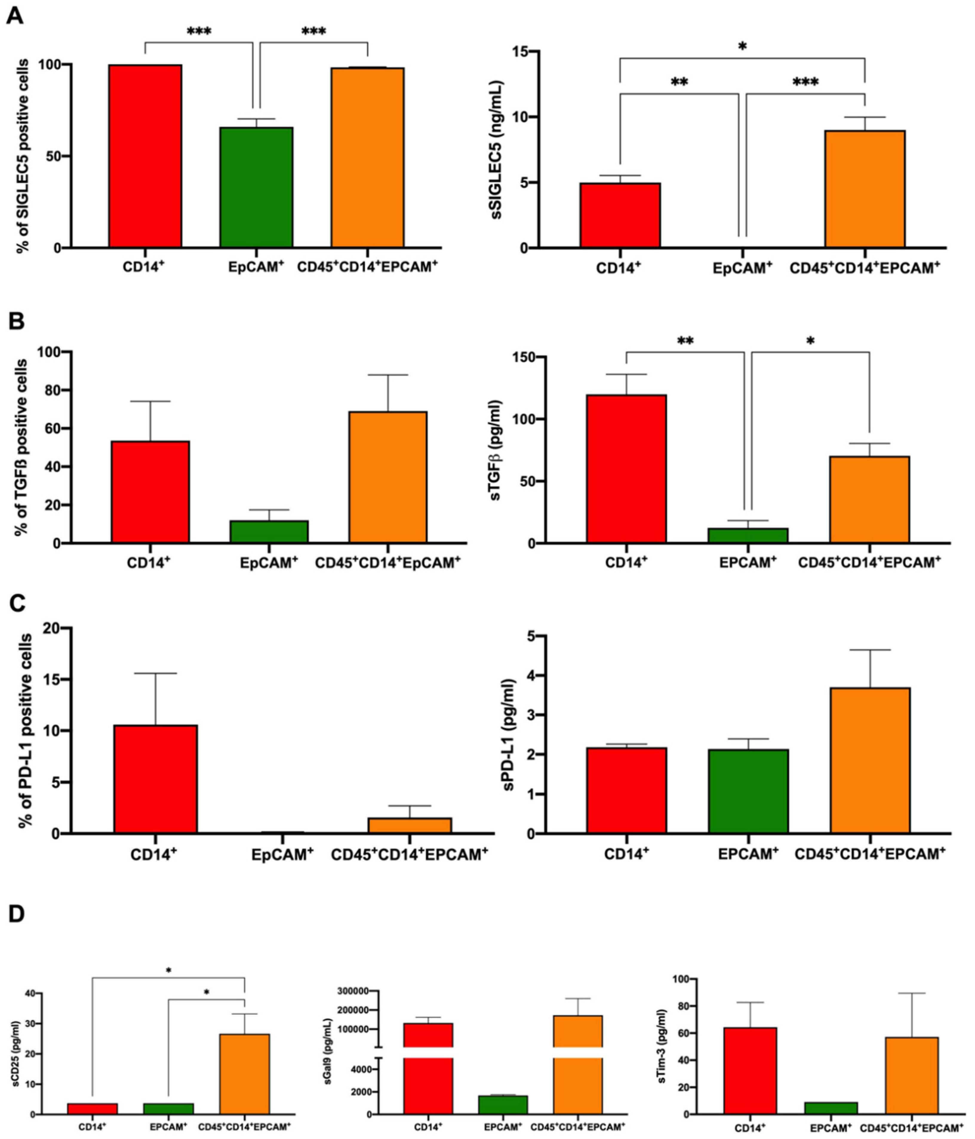 Cancers 14 03445 g005