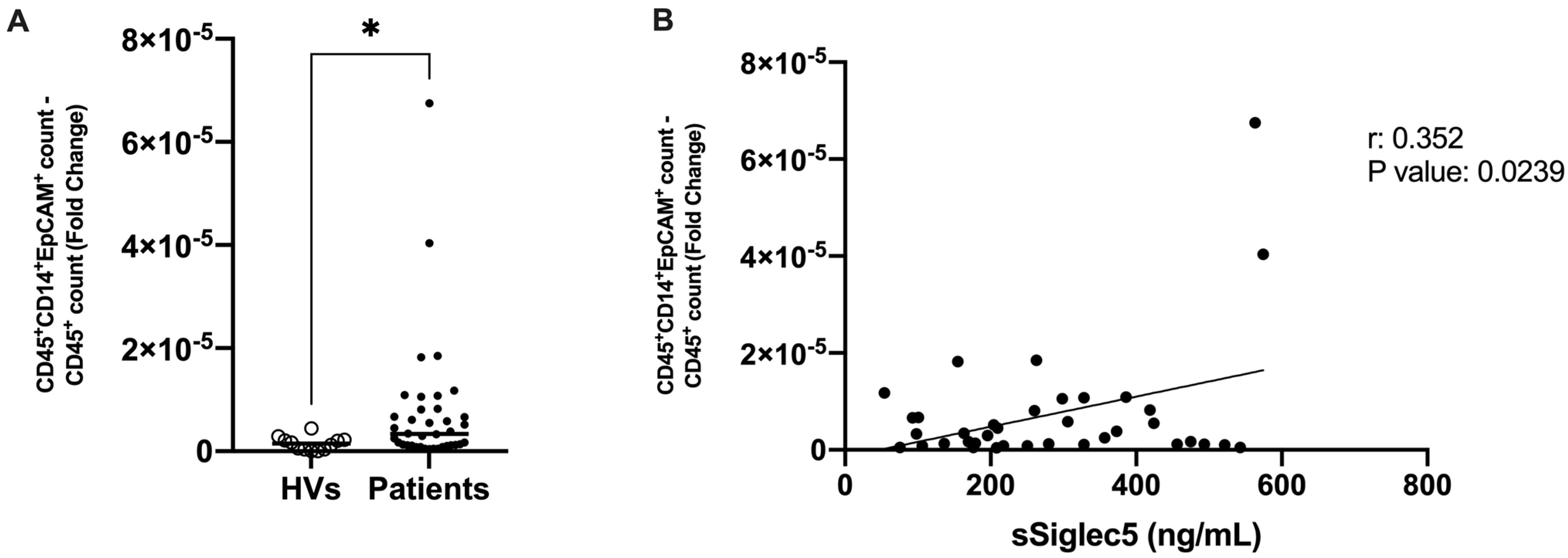 Cancers 14 03445 g009