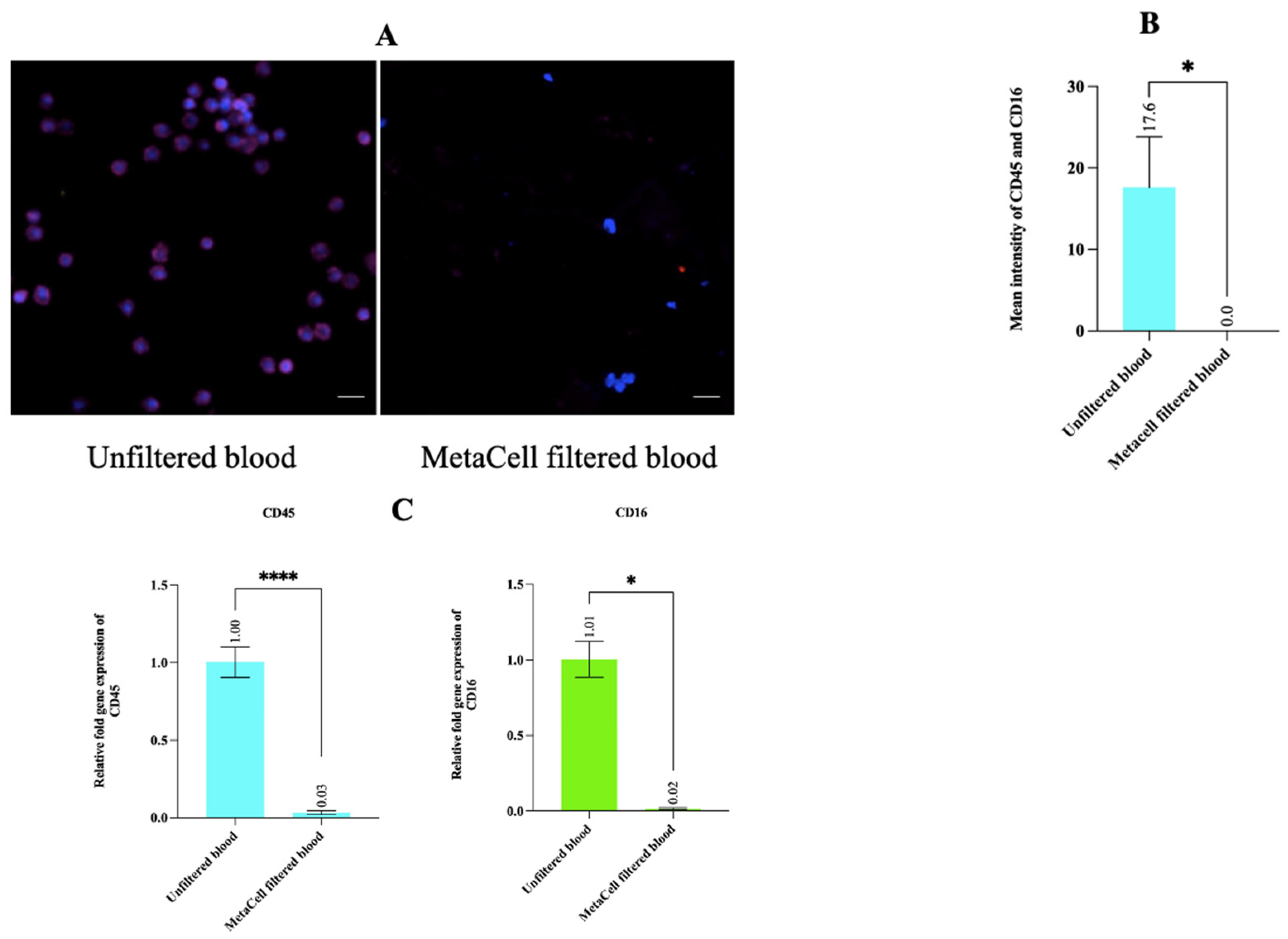 Cancers 14 03446 g005