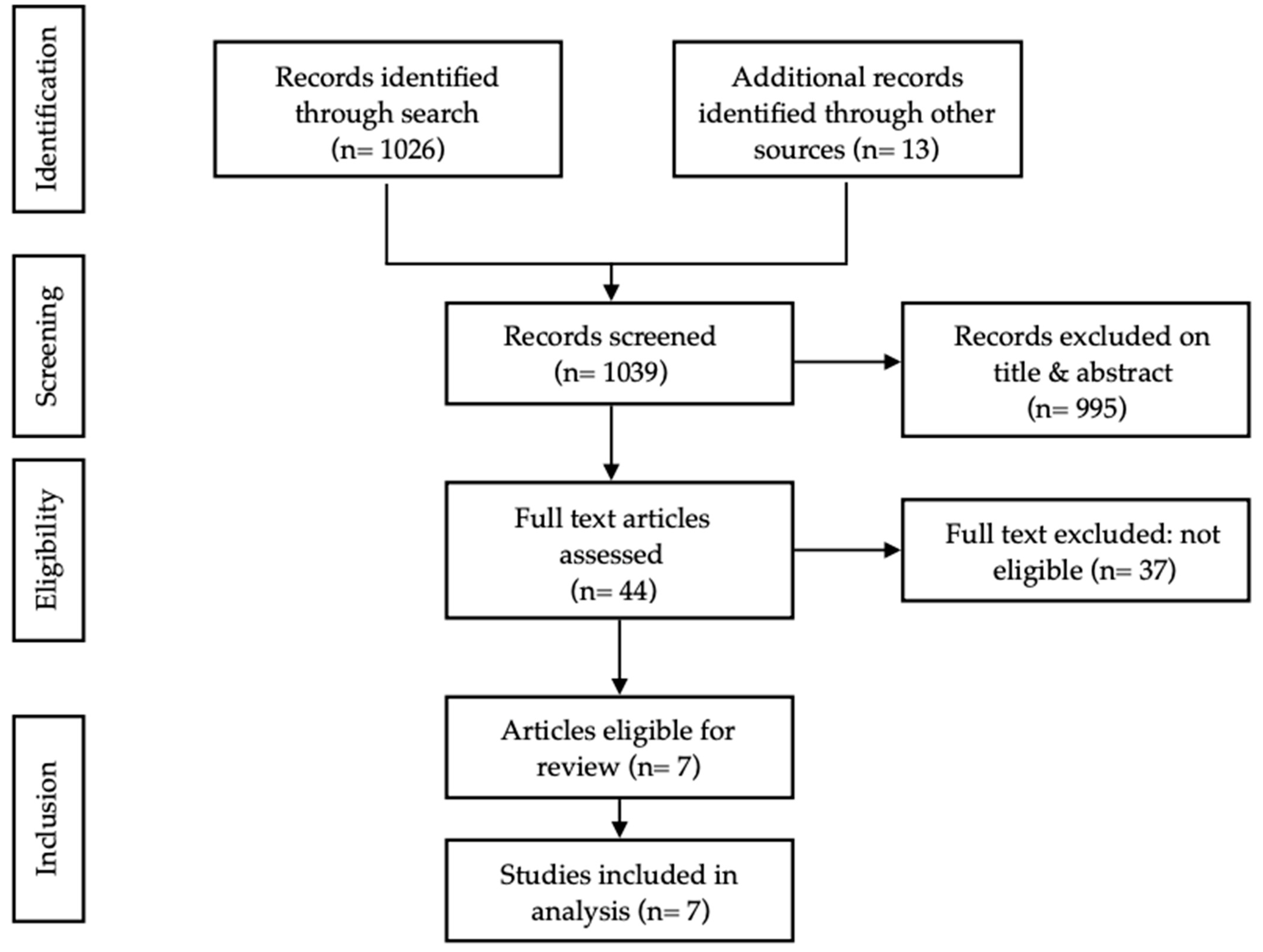 Cancers 14 03448 g001