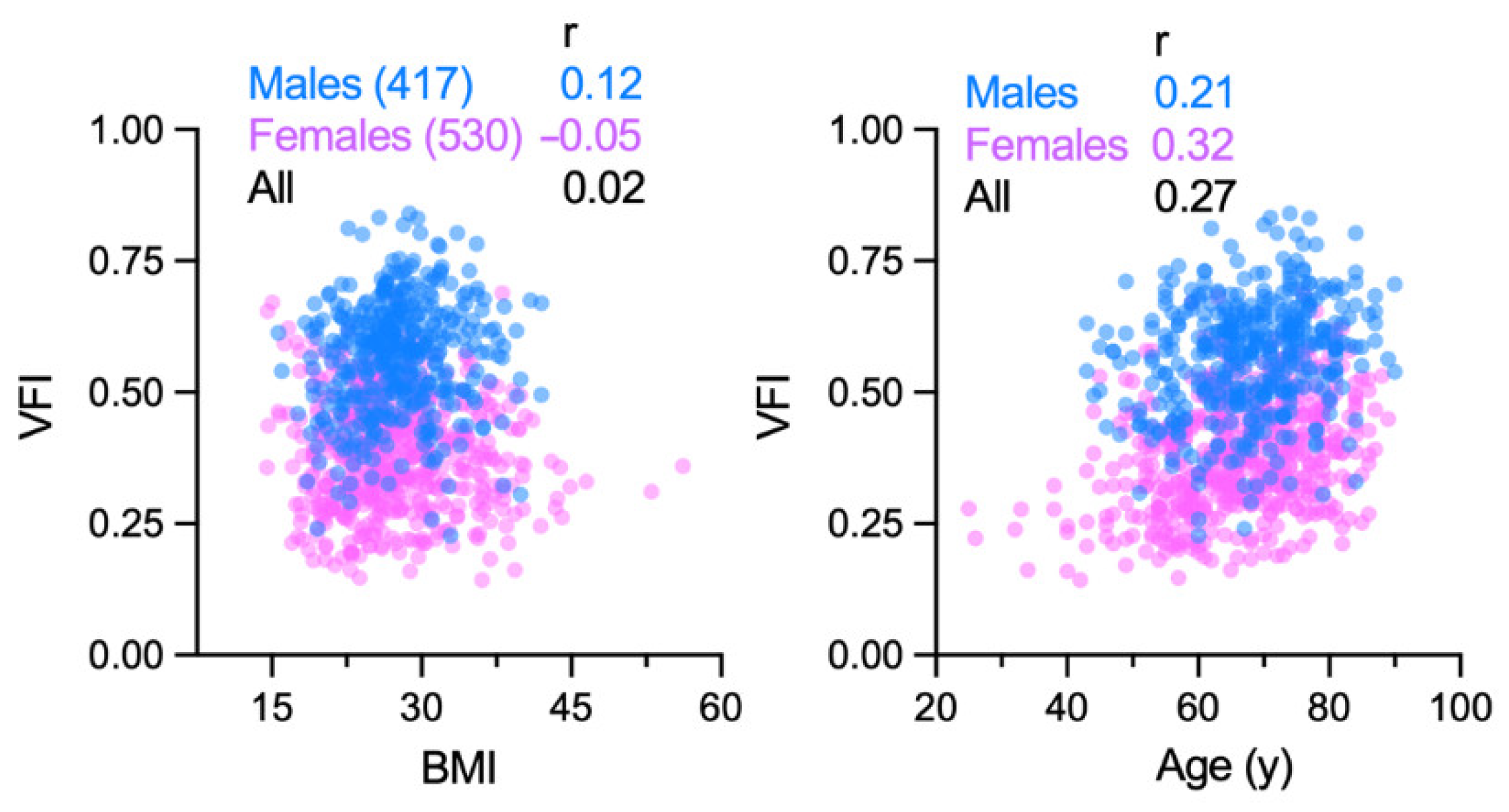 Cancers 14 03450 g003
