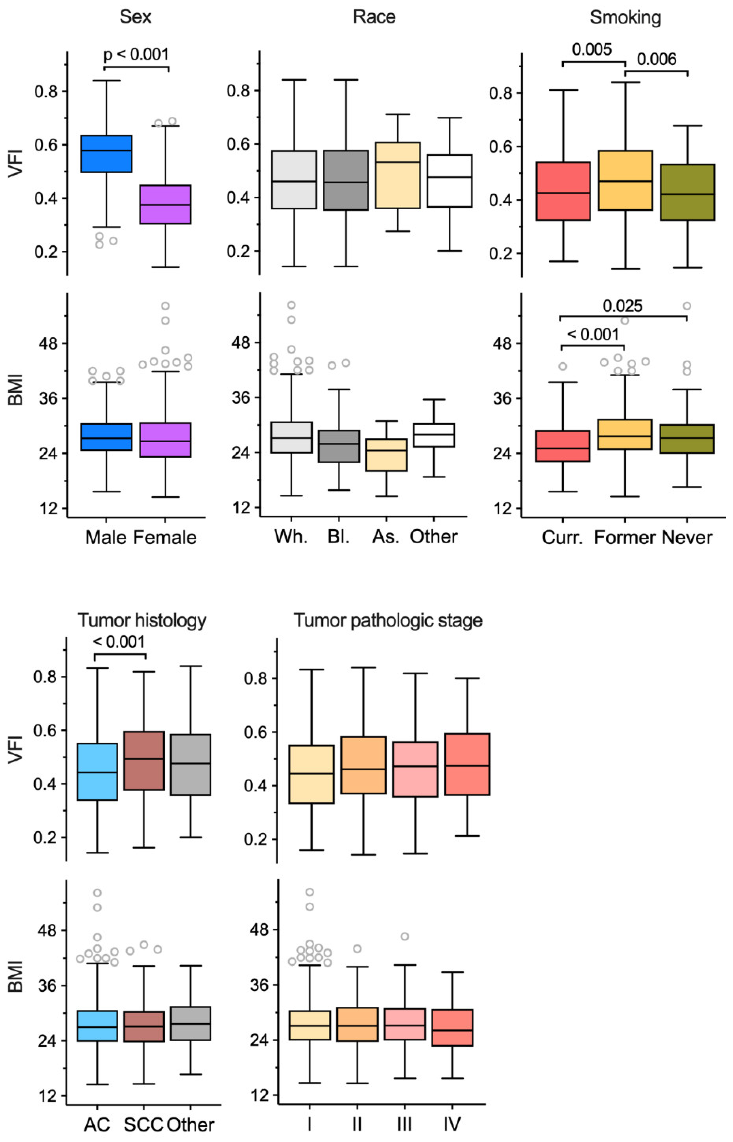 Cancers 14 03450 g004