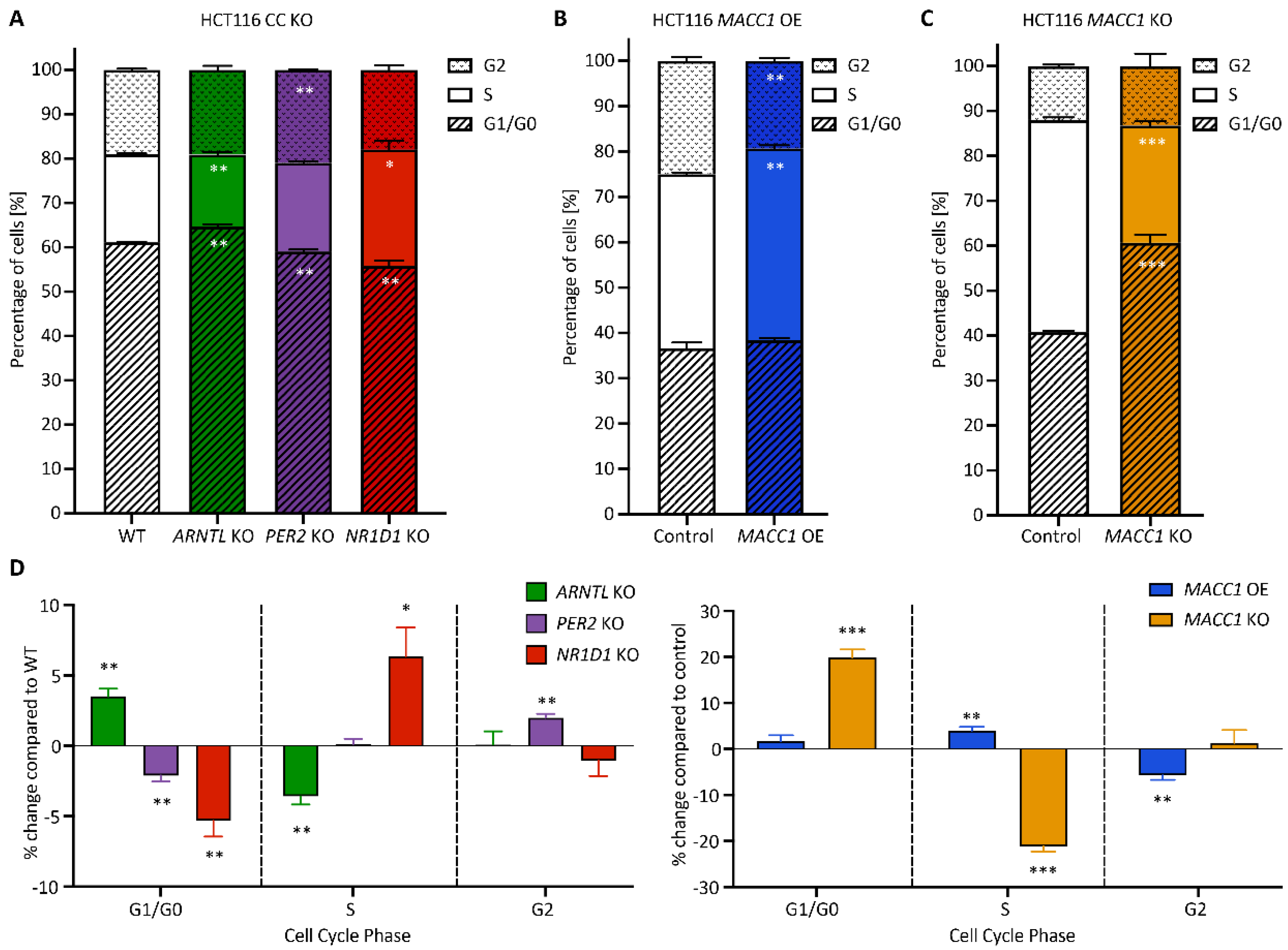 Cancers 14 03458 g005