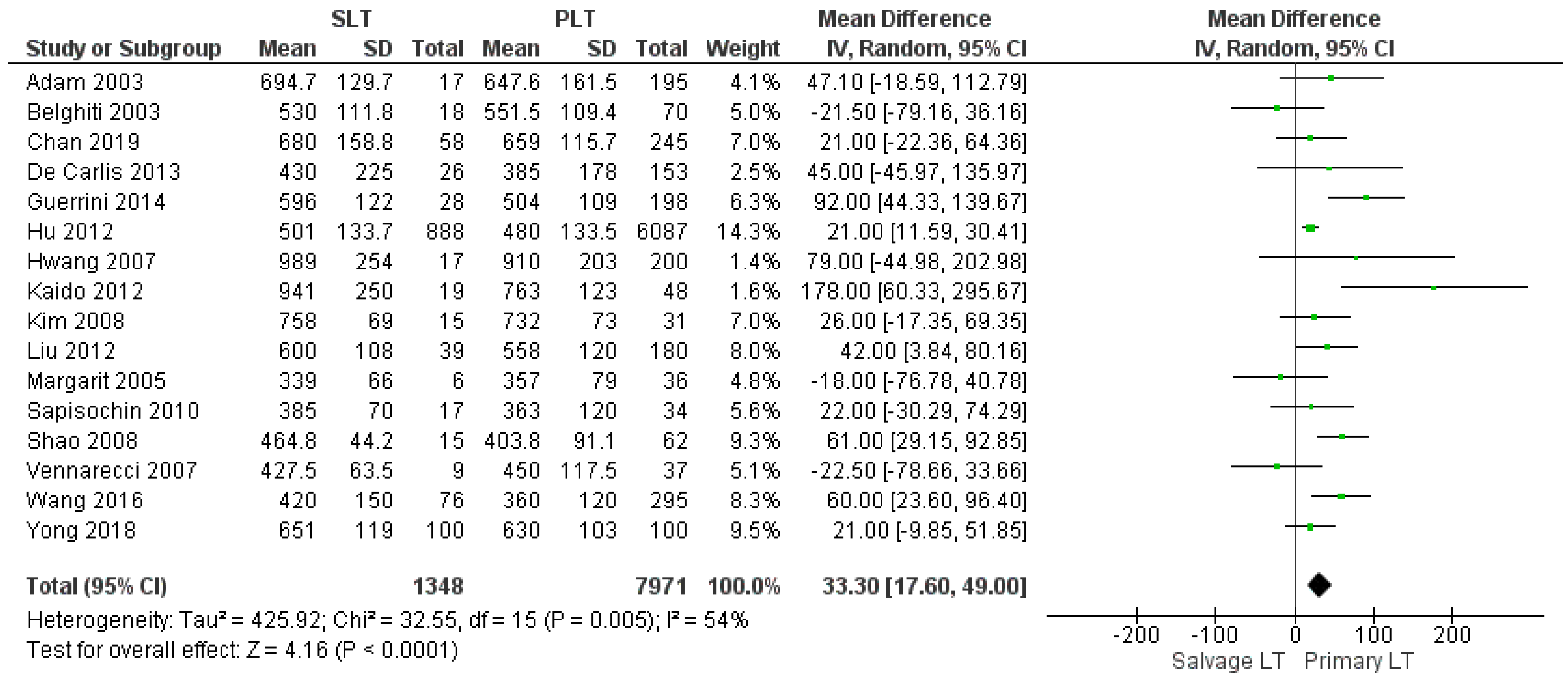 Cancers 14 03465 g002