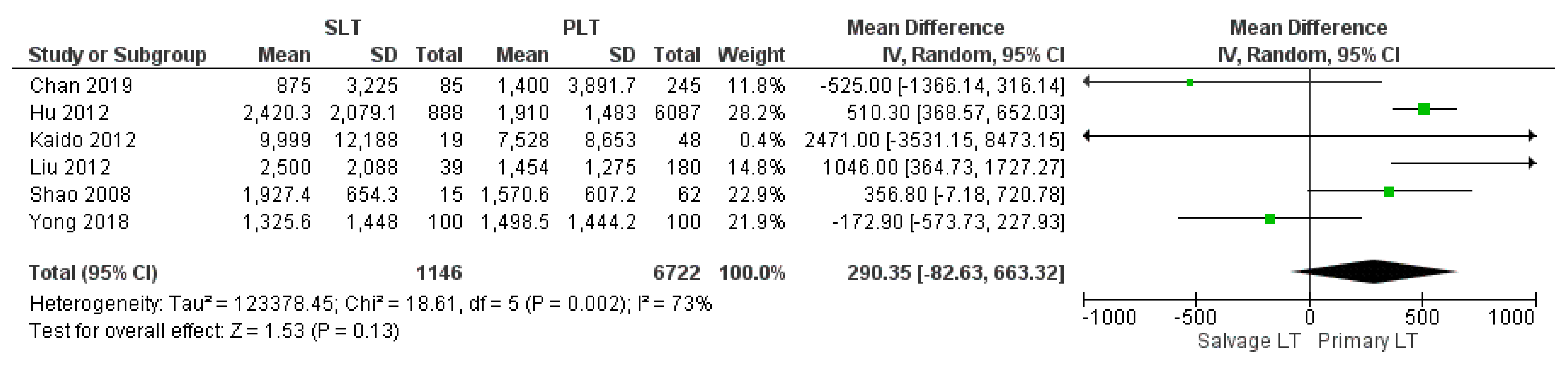 Cancers 14 03465 g003