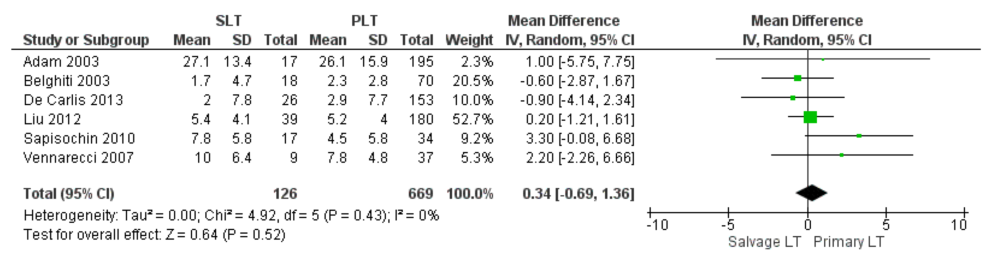 Cancers 14 03465 g005