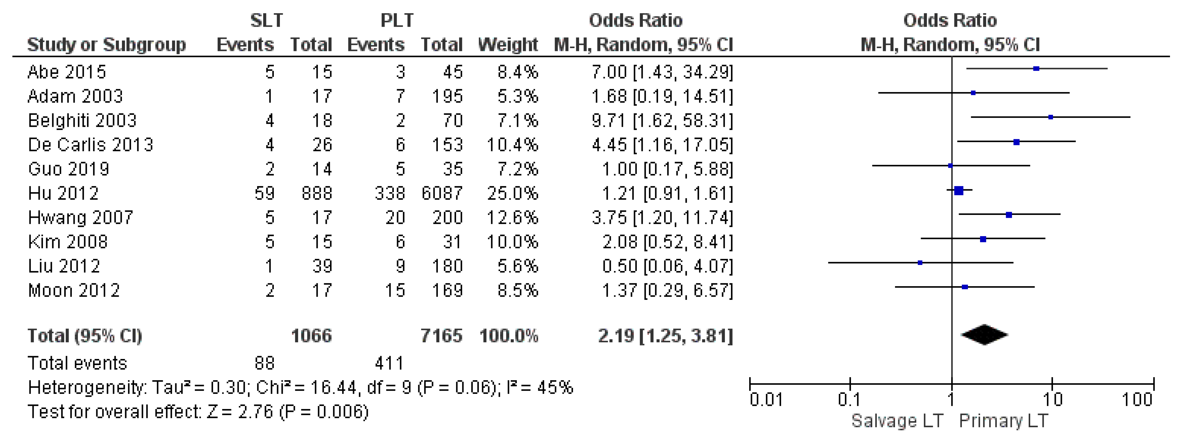 Cancers 14 03465 g009