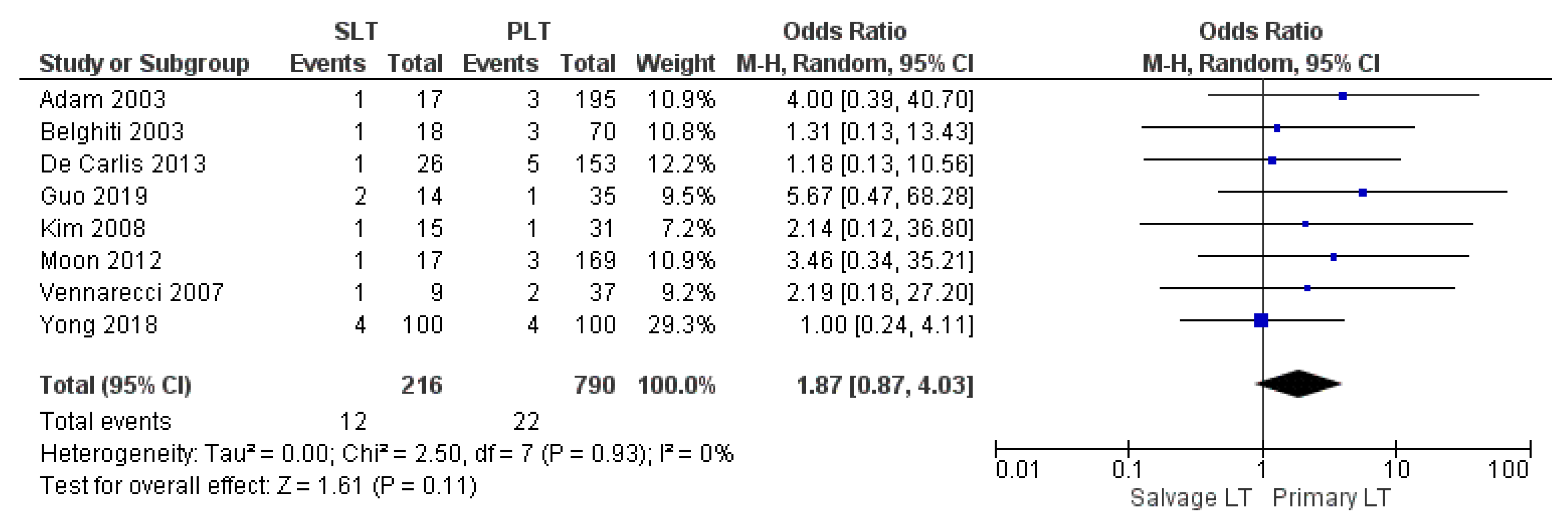 Cancers 14 03465 g013
