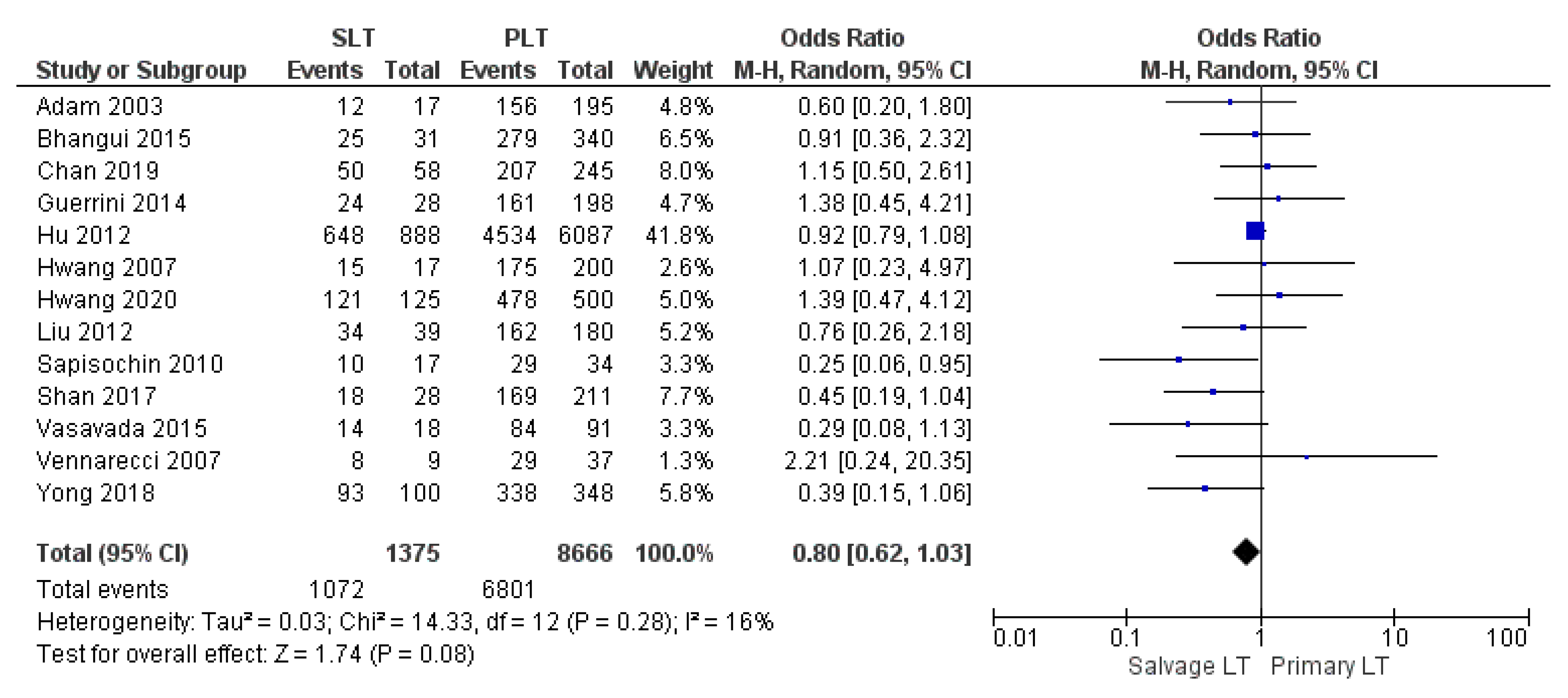 Cancers 14 03465 g016