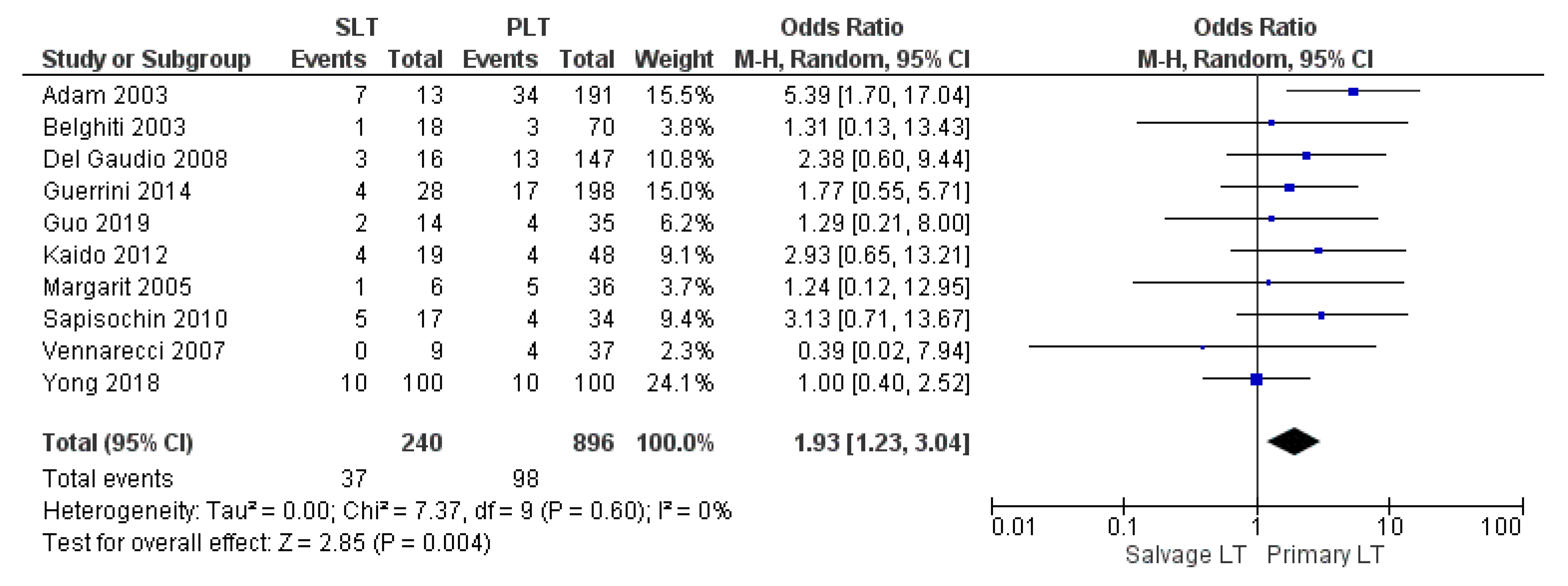 Cancers 14 03465 g019