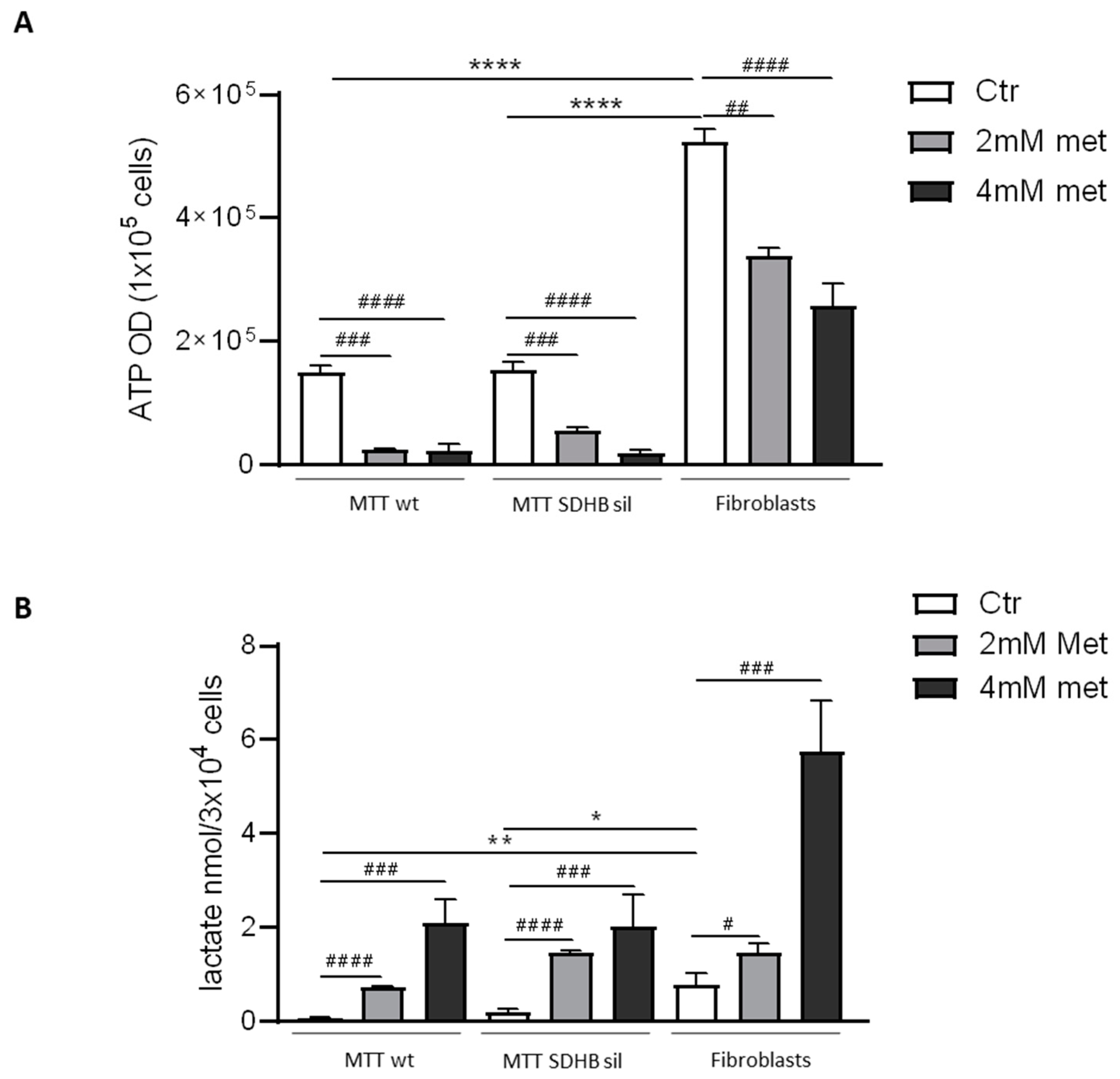 Cancers 14 03471 g002