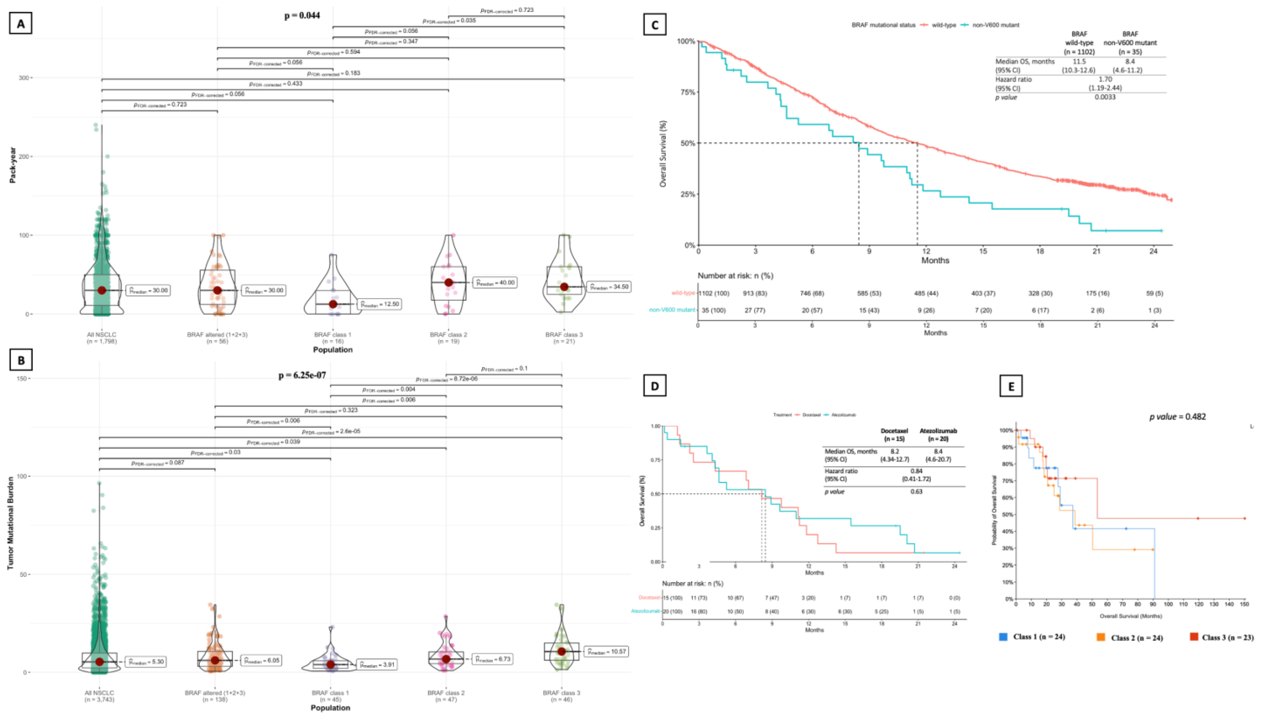 Cancers 14 03472 g002