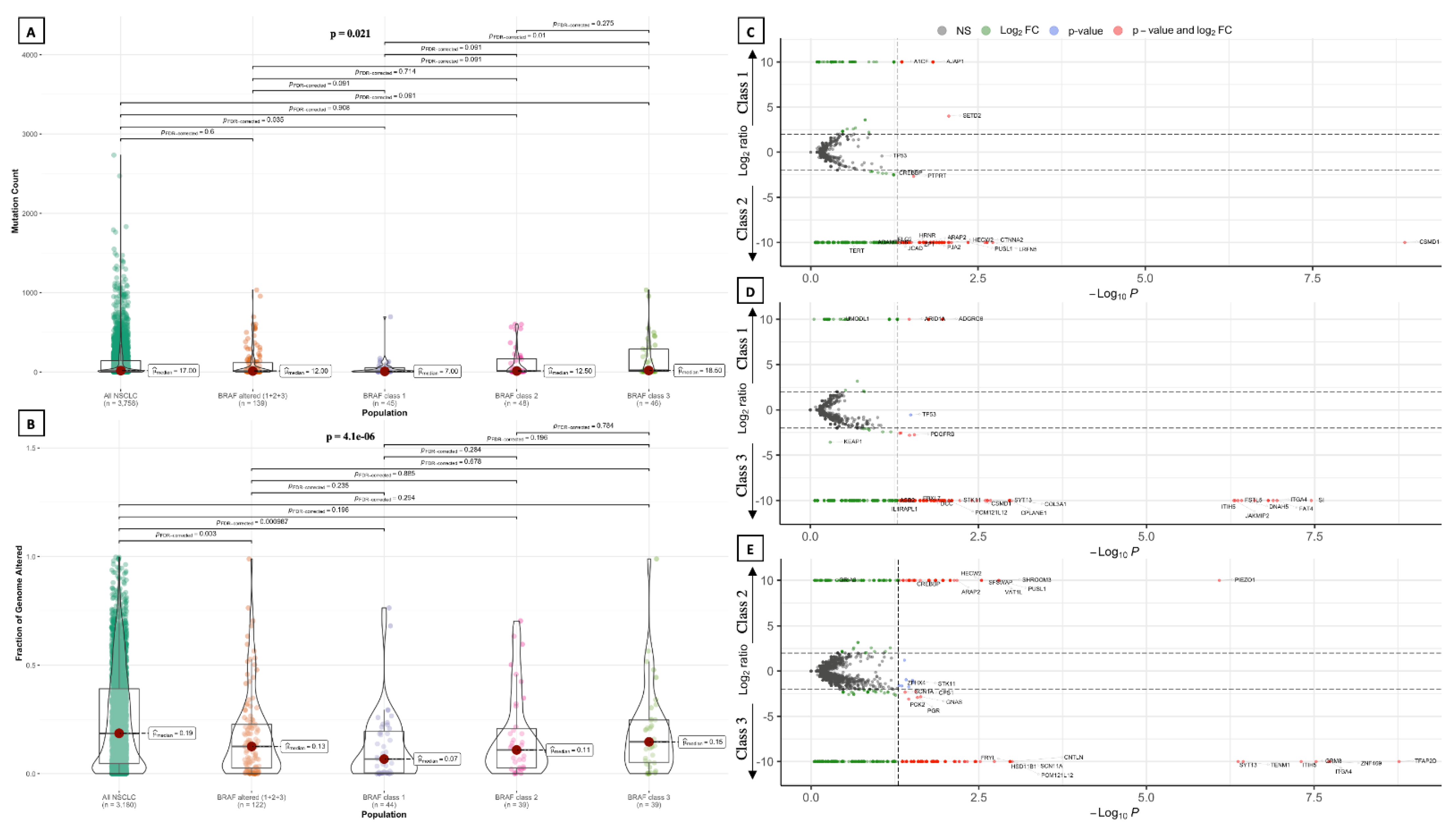 Cancers 14 03472 g005