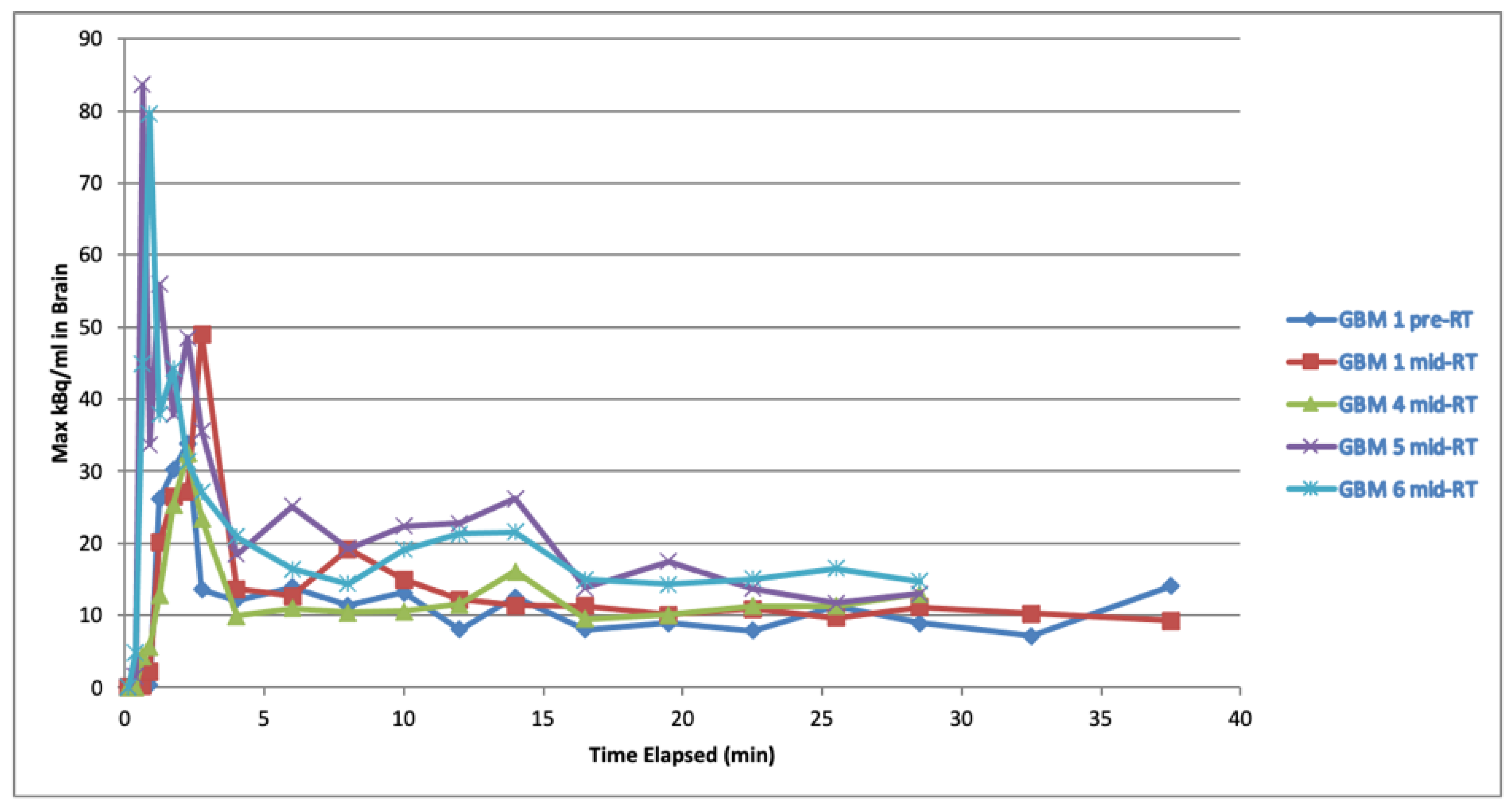 Cancers 14 03485 g001 550