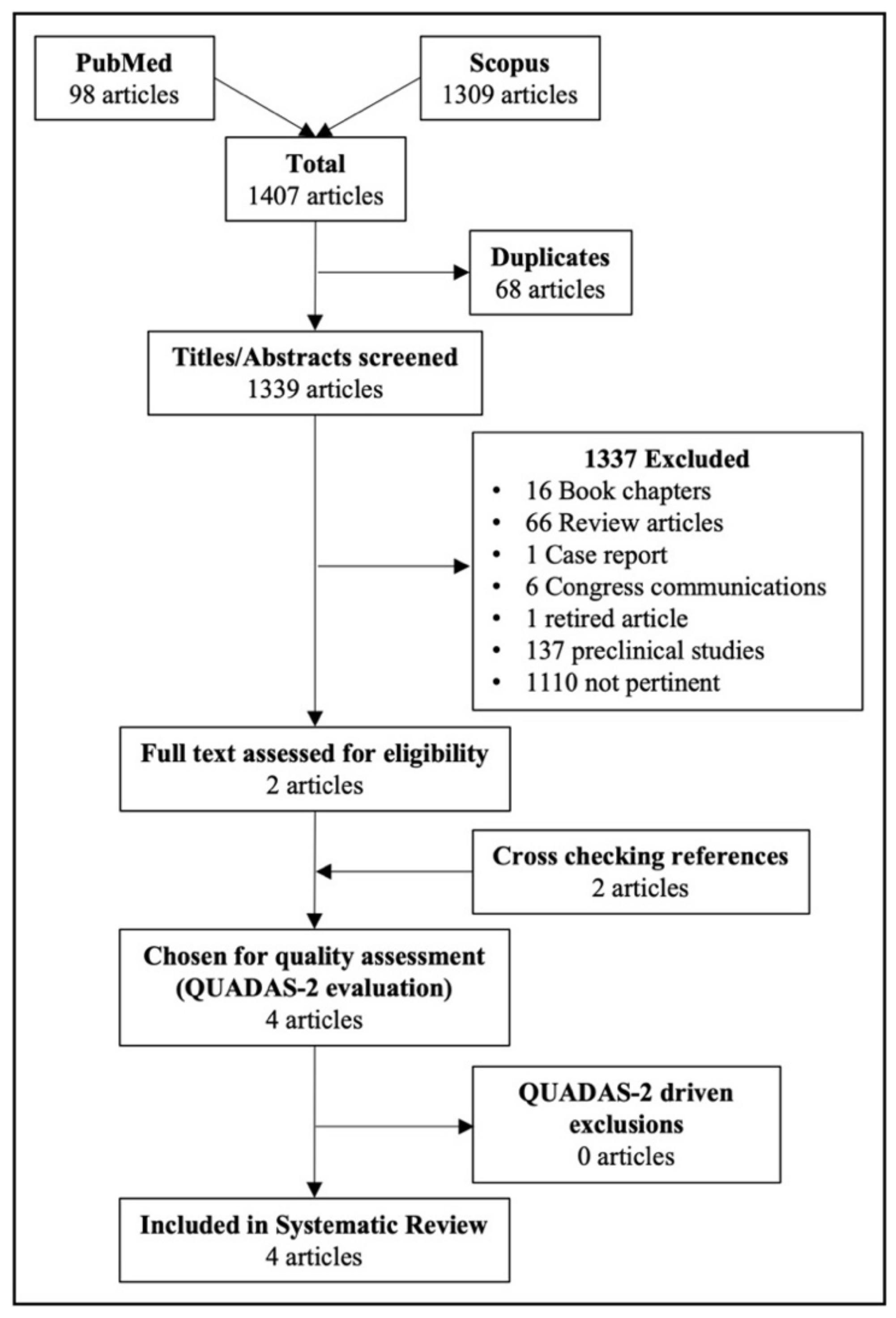 Cancers 14 03488 g001 550