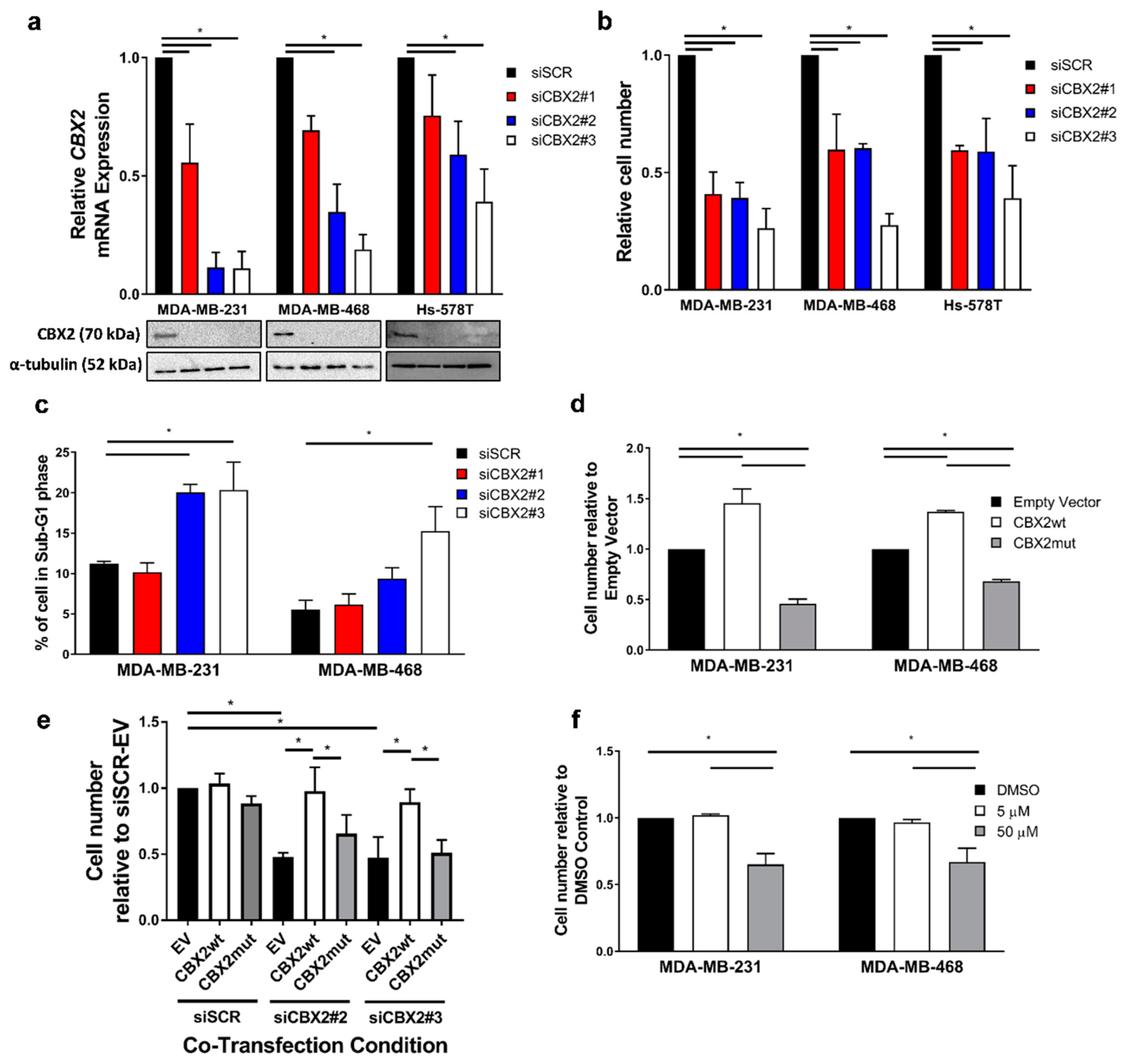 Cancers 14 03491 g001