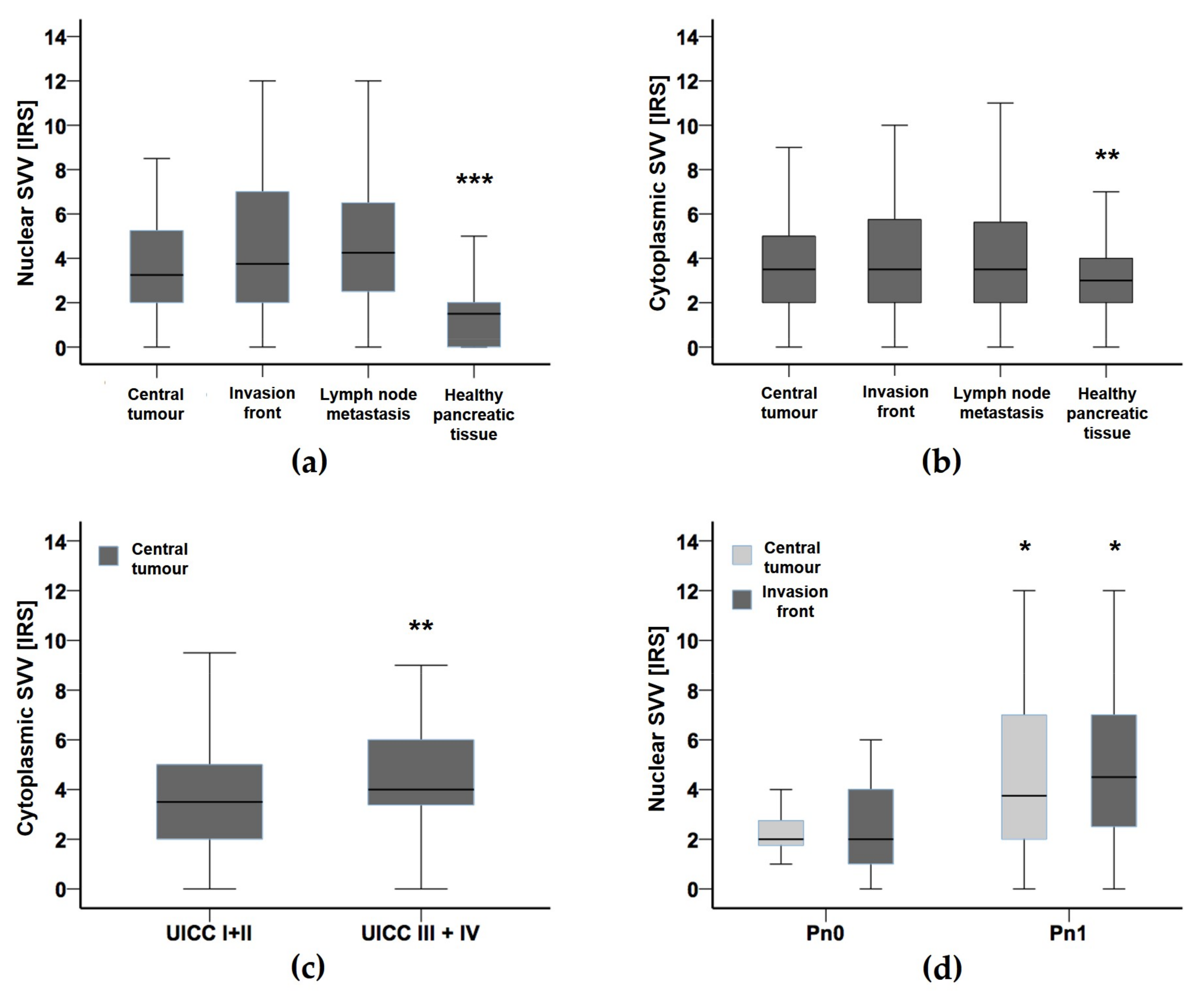 Cancers 14 03494 g001 Cancers 14 03494 g001