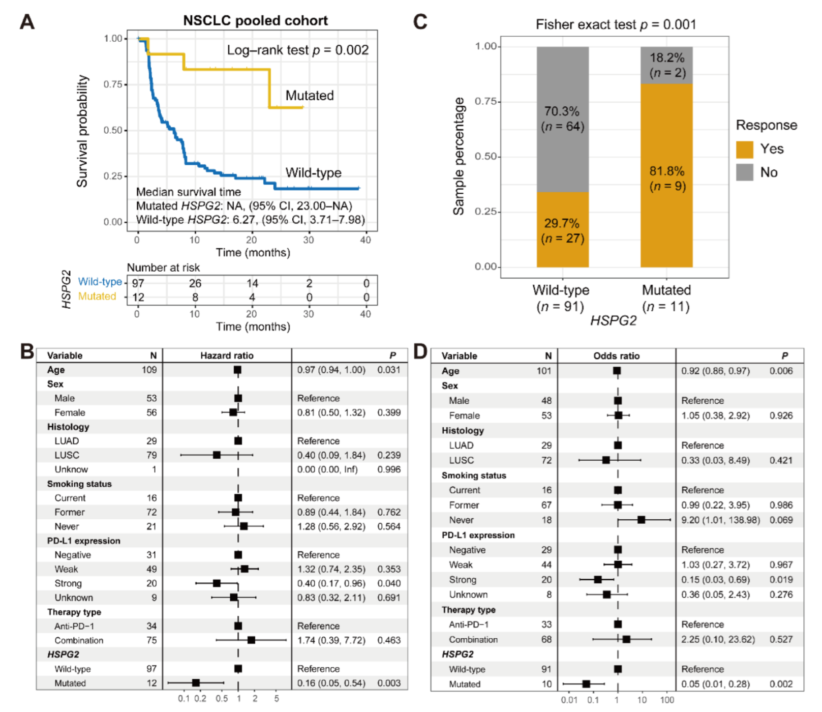 Cancers 14 03495 g004 550