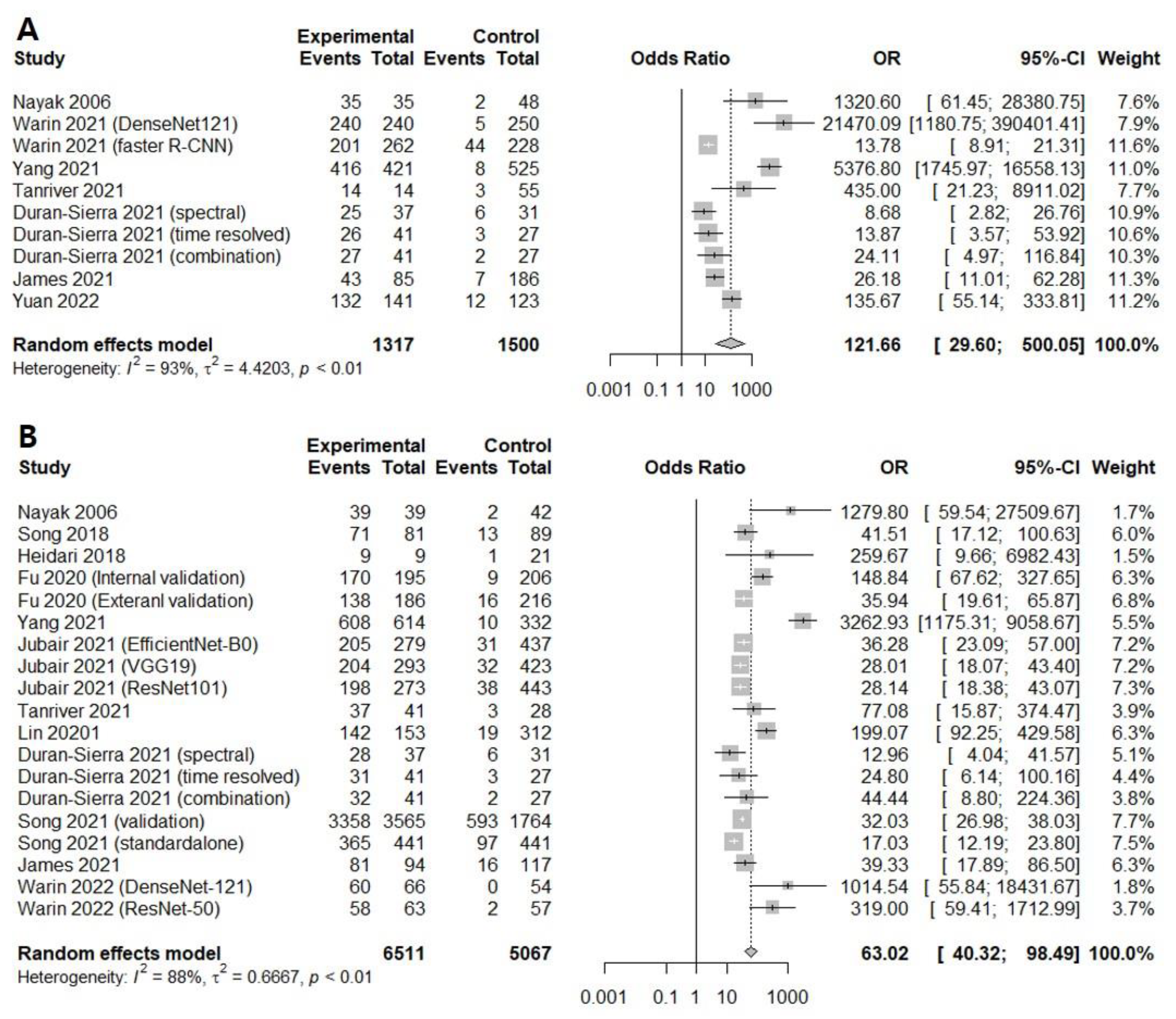 Cancers 14 03499 g002 550