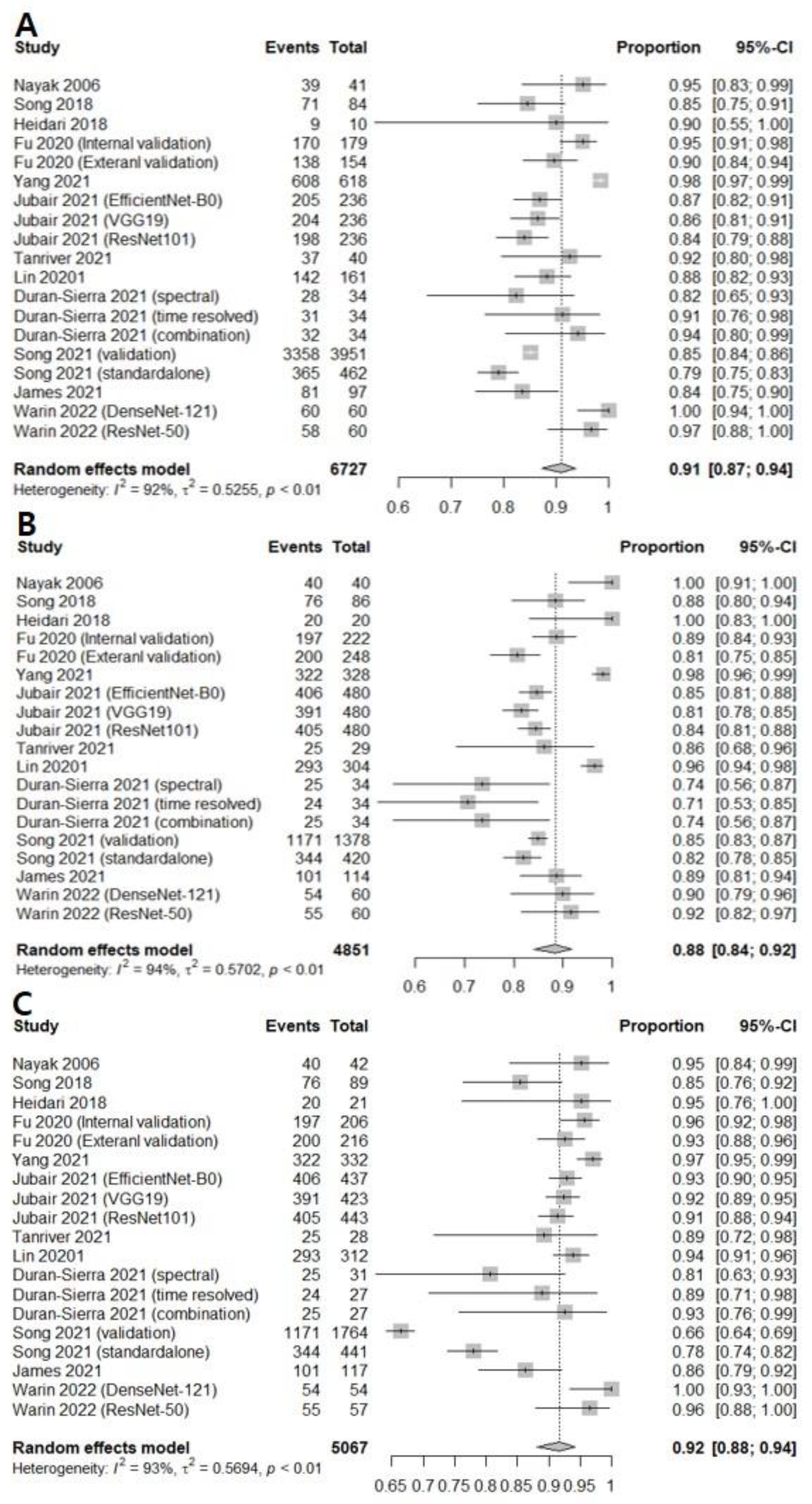 Cancers 14 03499 g005 550