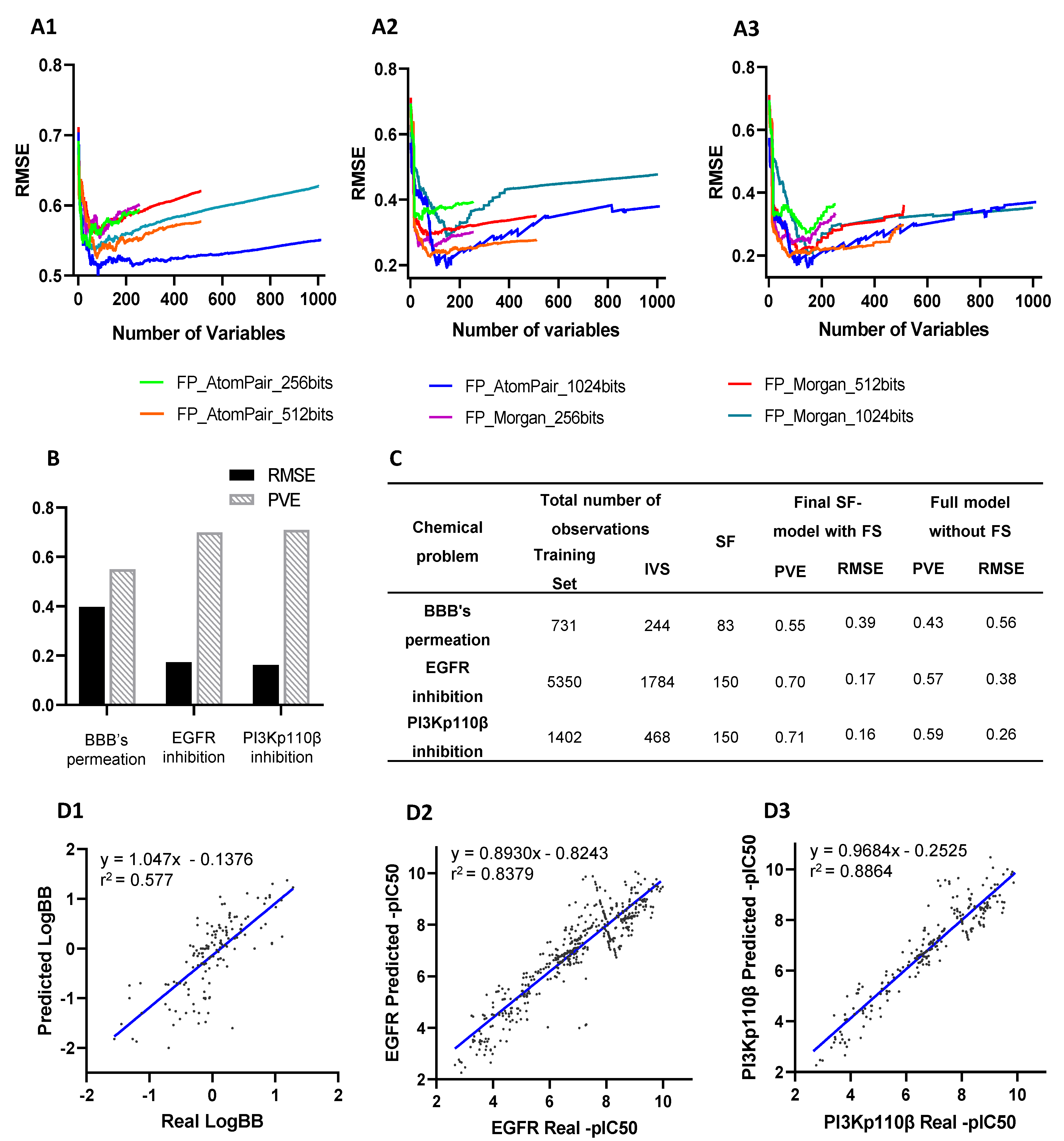 Cancers 14 03506 g002 550