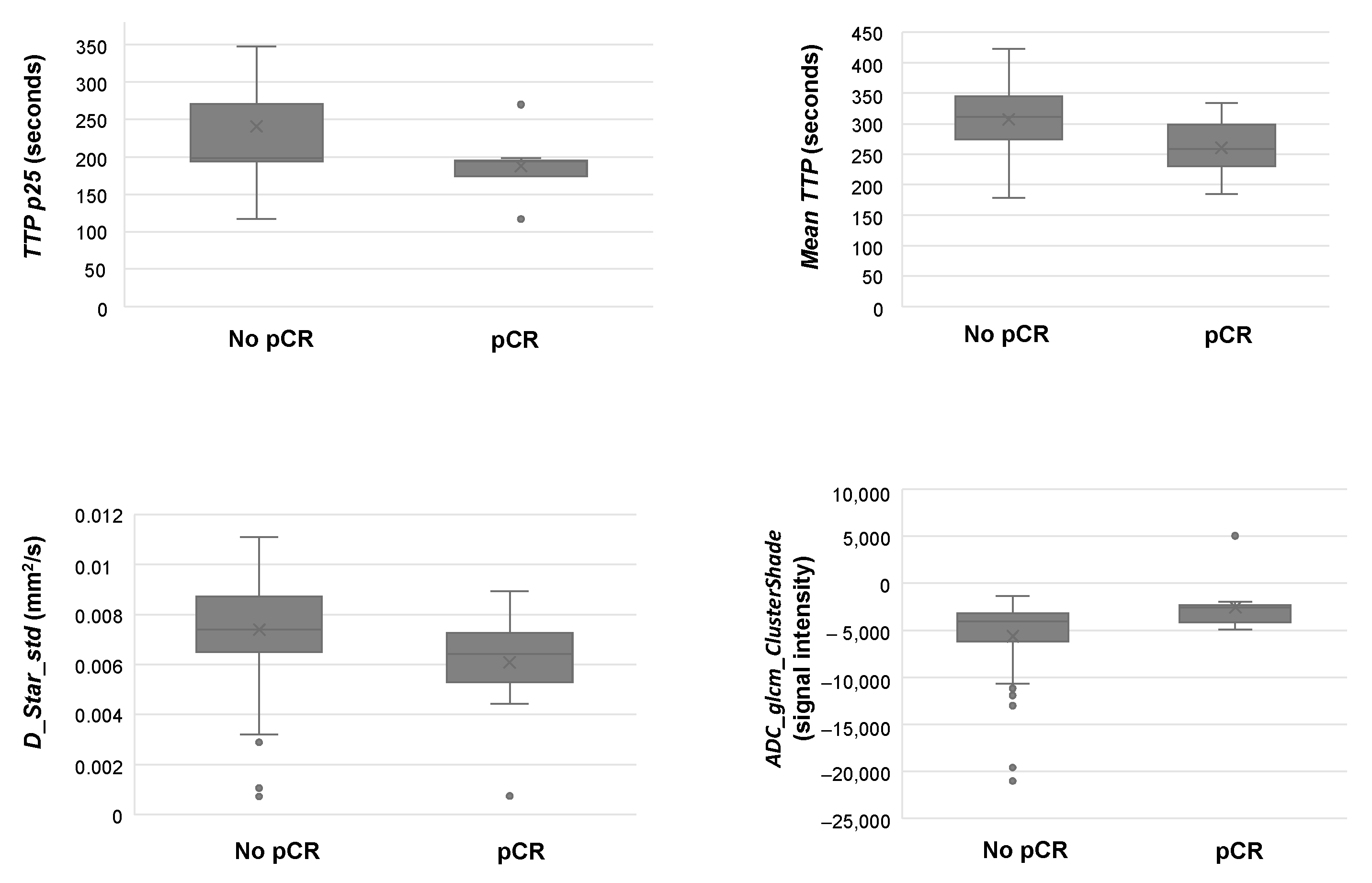 Cancers 14 03508 g001