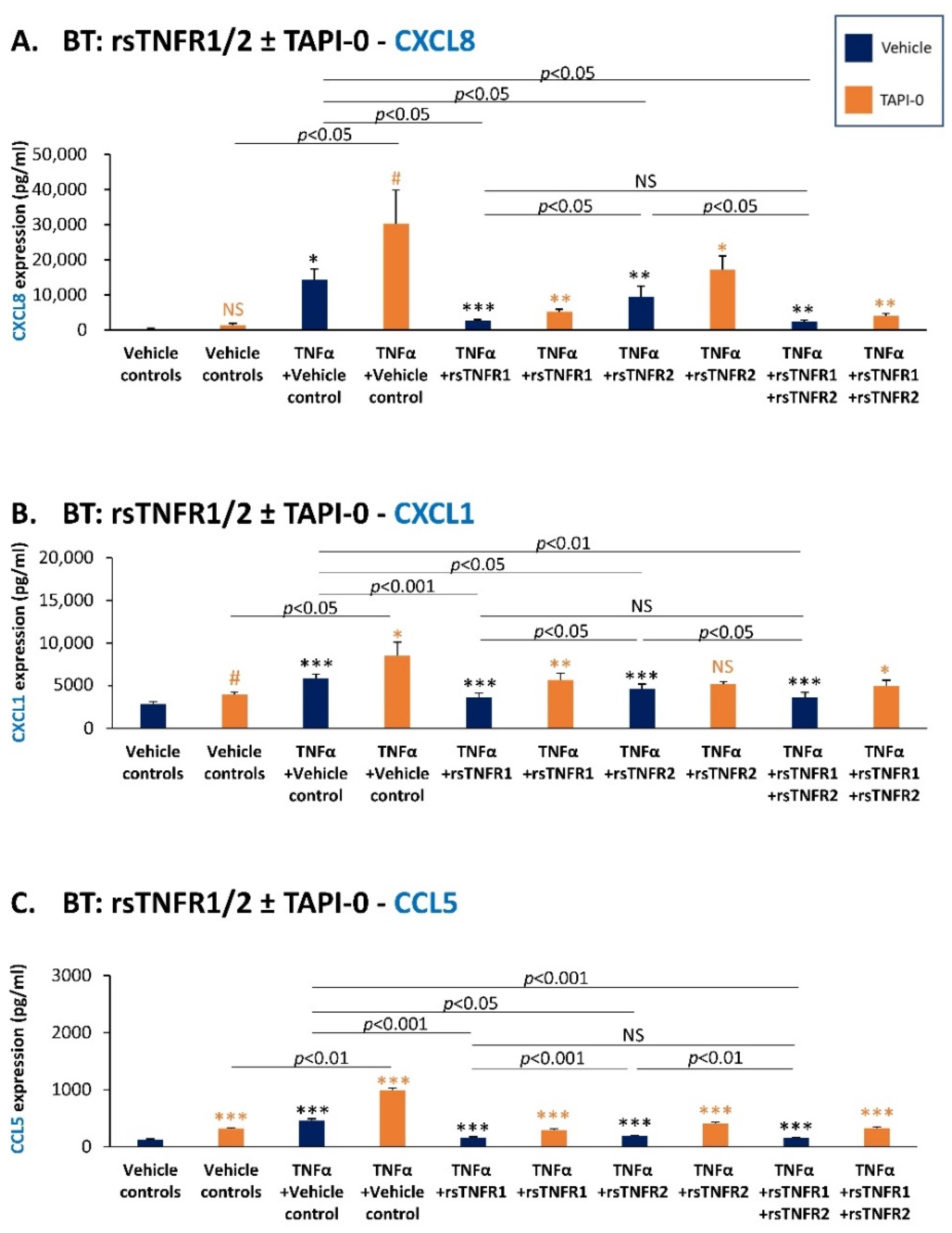 Cancers 14 03513 g010 Cancers 14 03513 g010