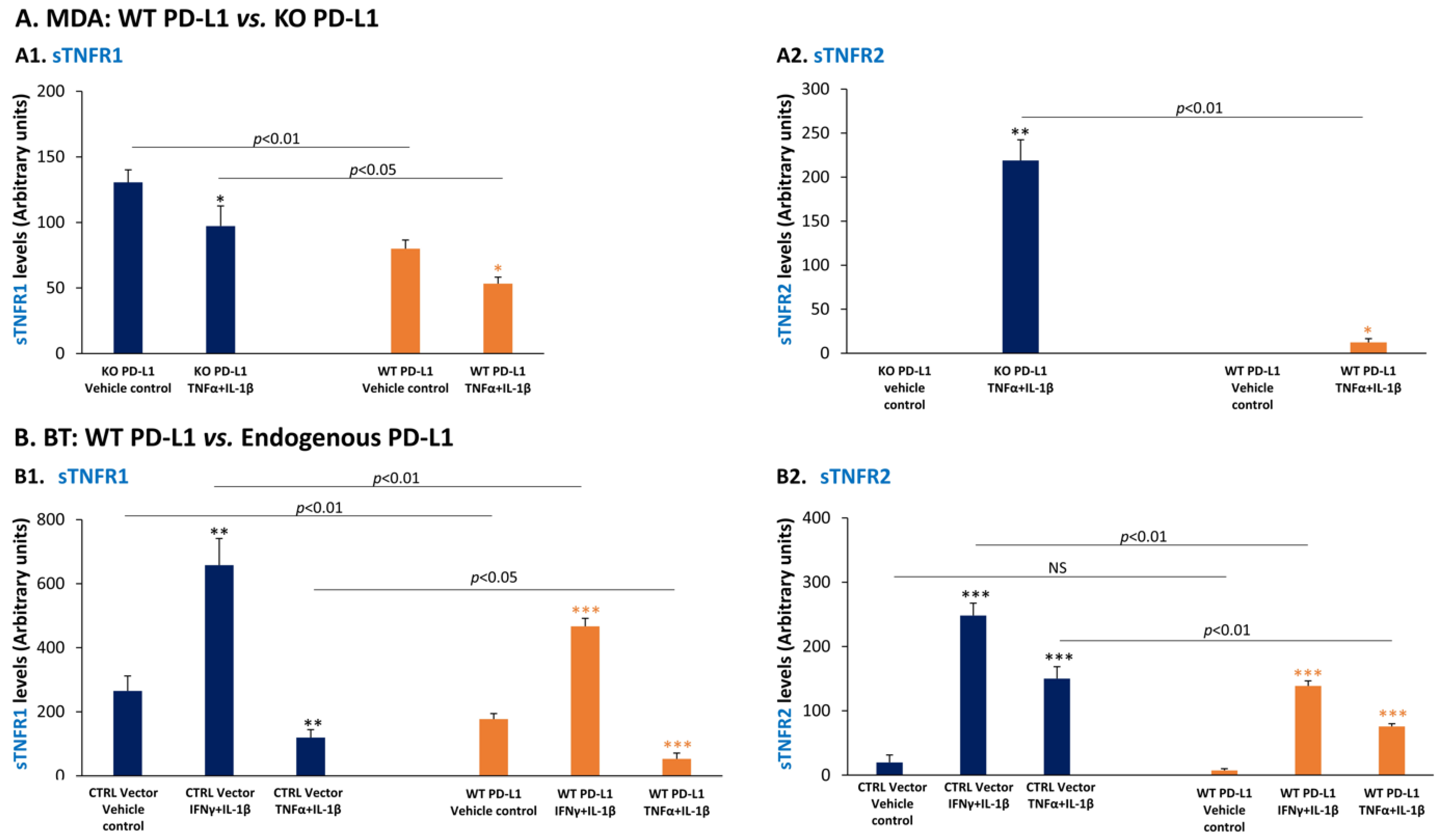Cancers 14 03513 g011 Cancers 14 03513 g011