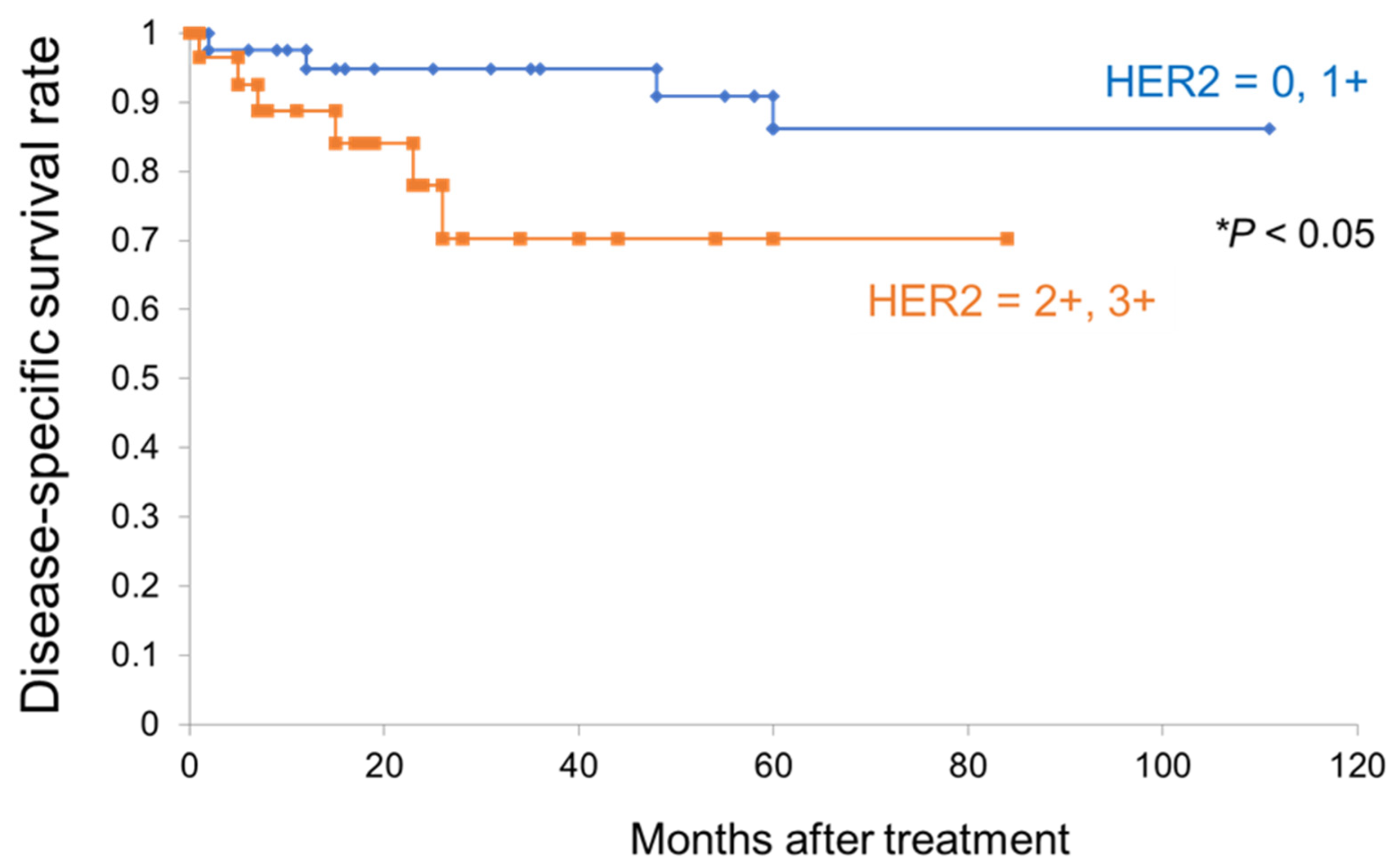 Cancers 14 03519 g006 Cancers 14 03519 g006