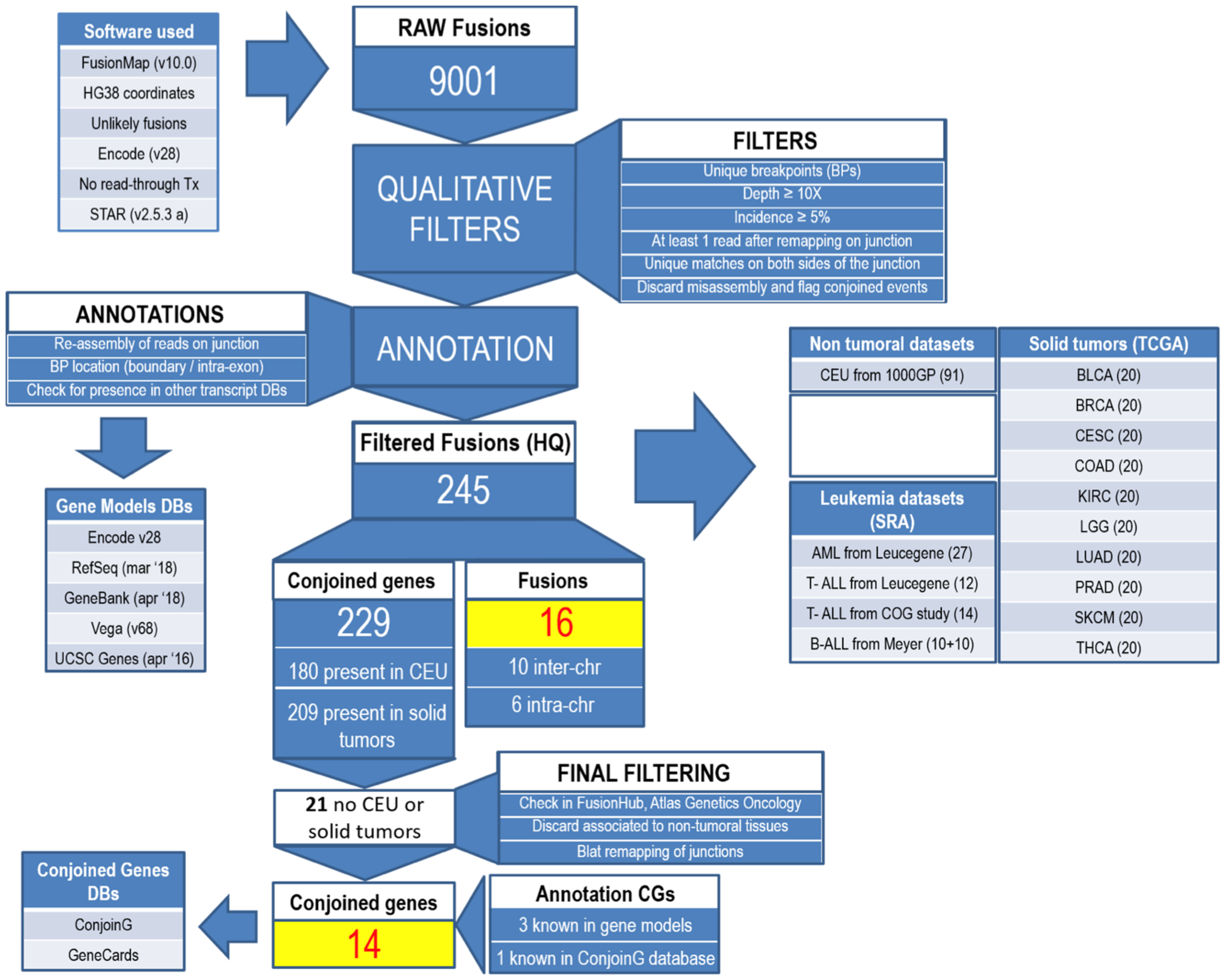 Cancers 14 03523 g001