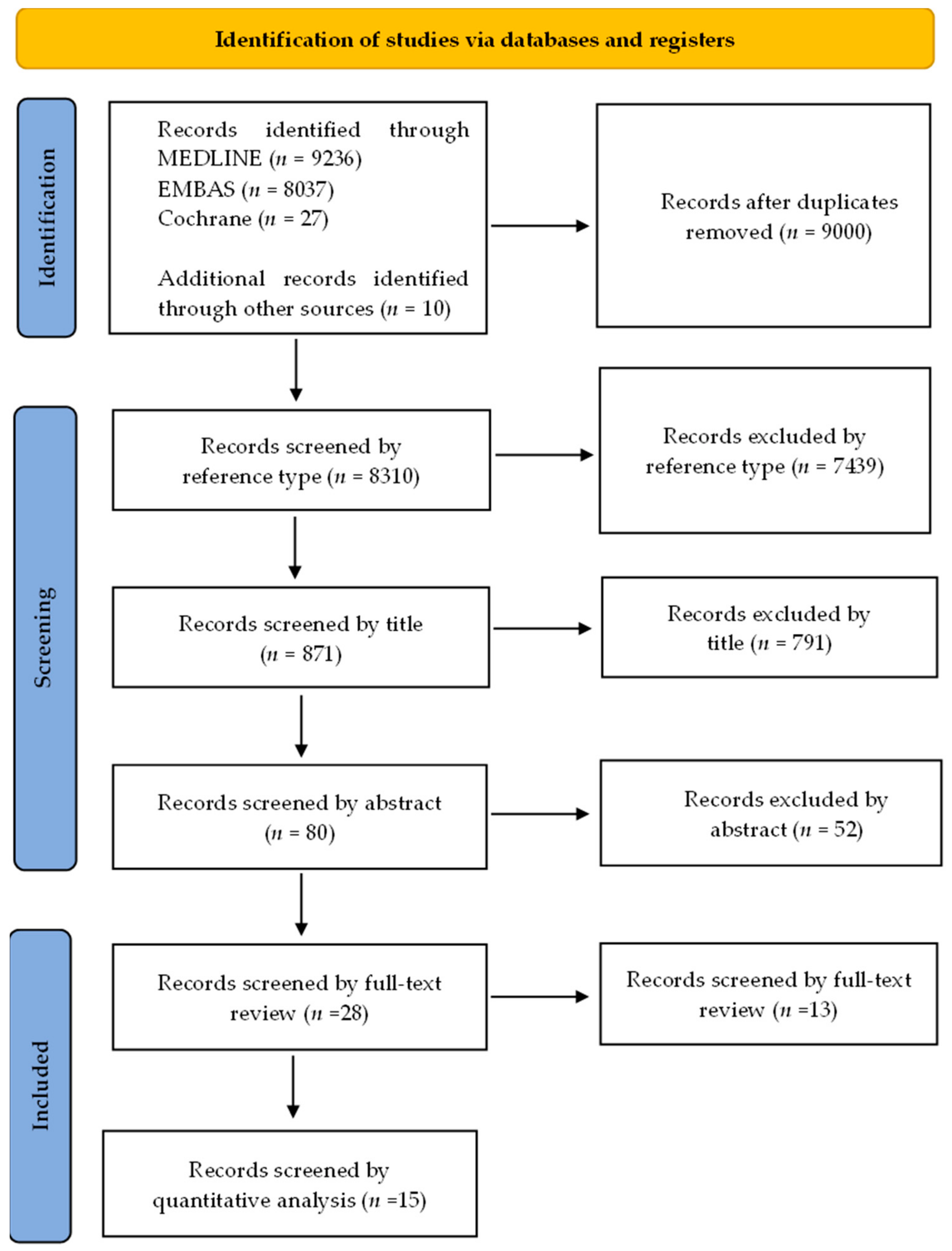 Cancers 14 03529 g001