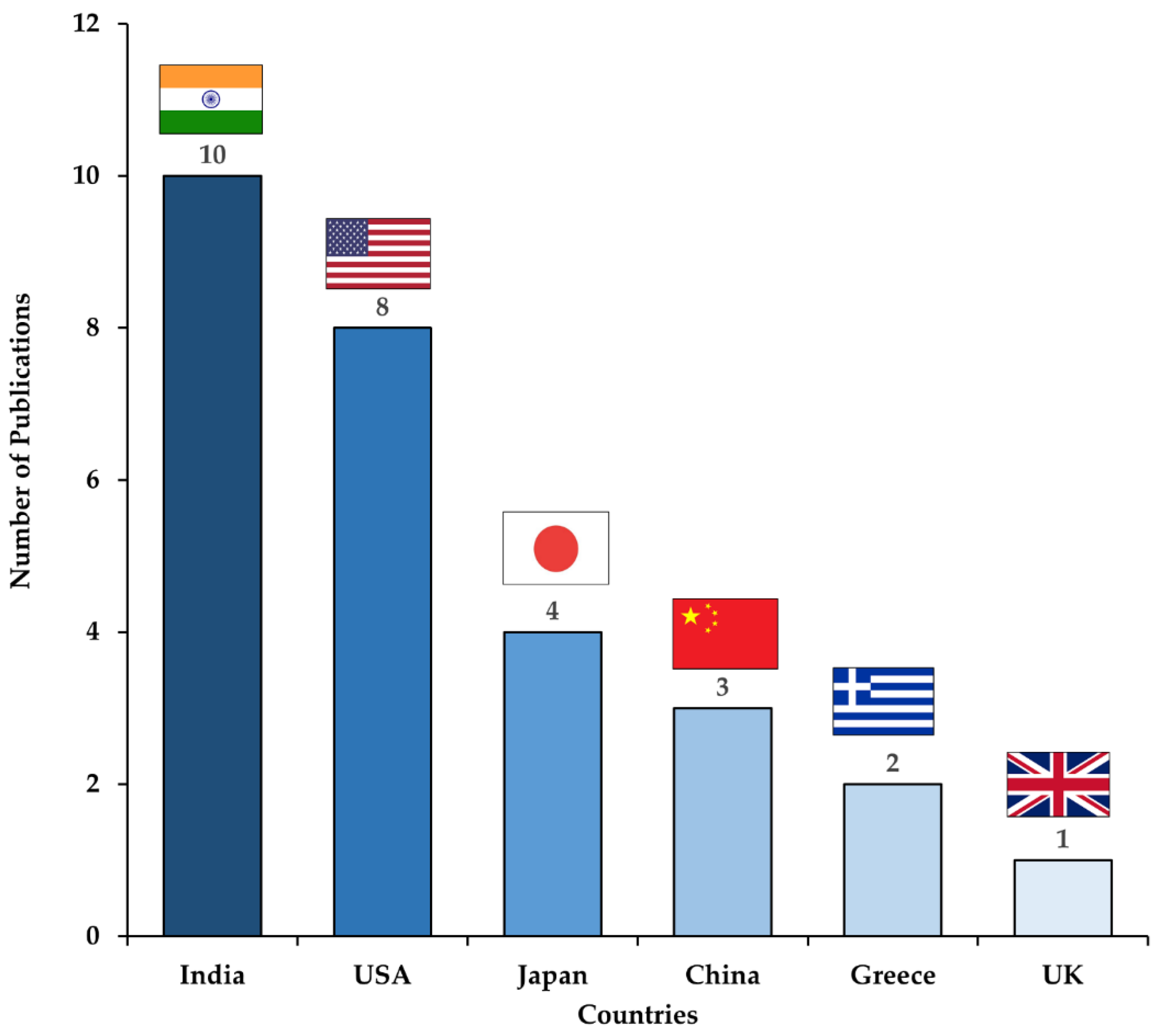 Cancers 14 03529 g002