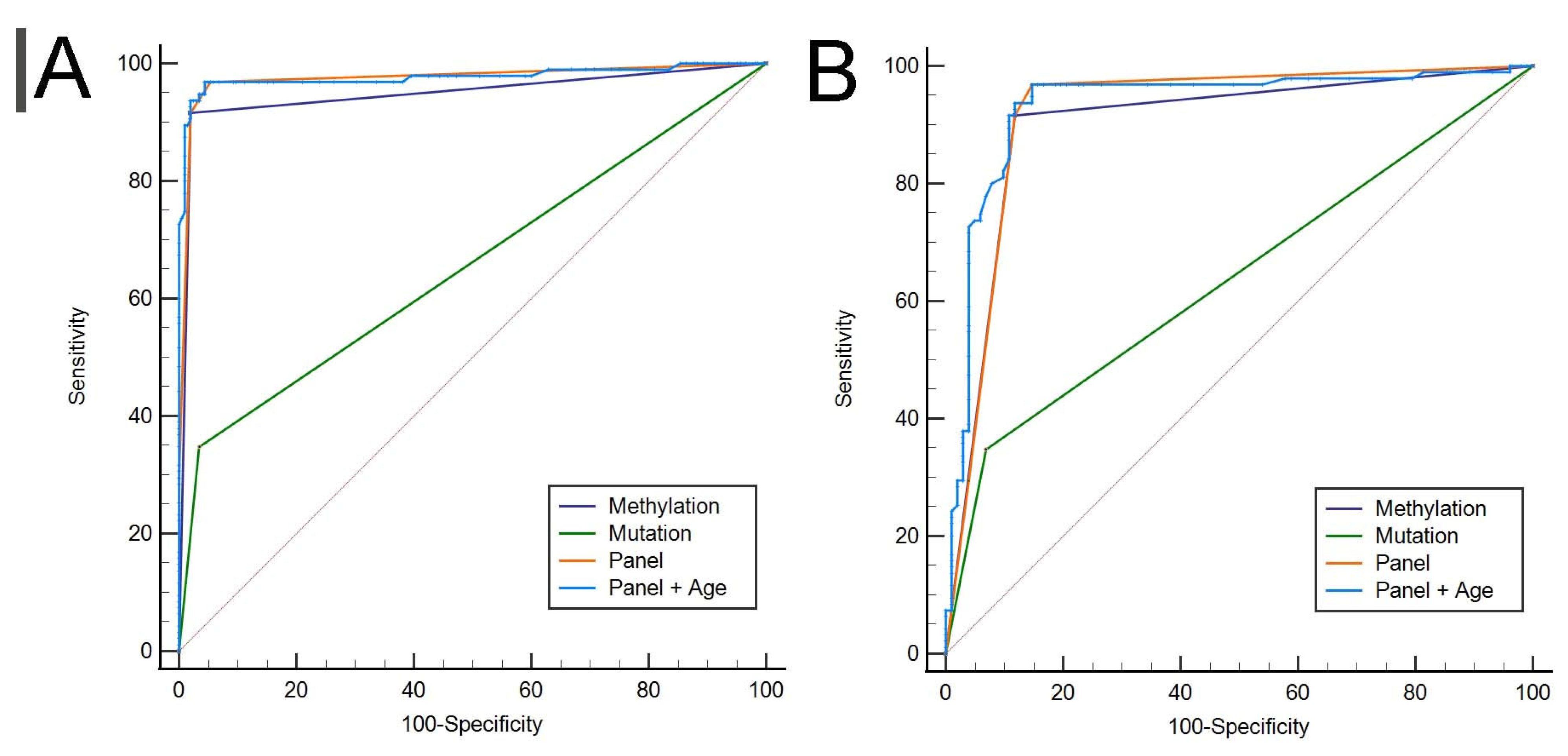 Cancers 14 03537 g004