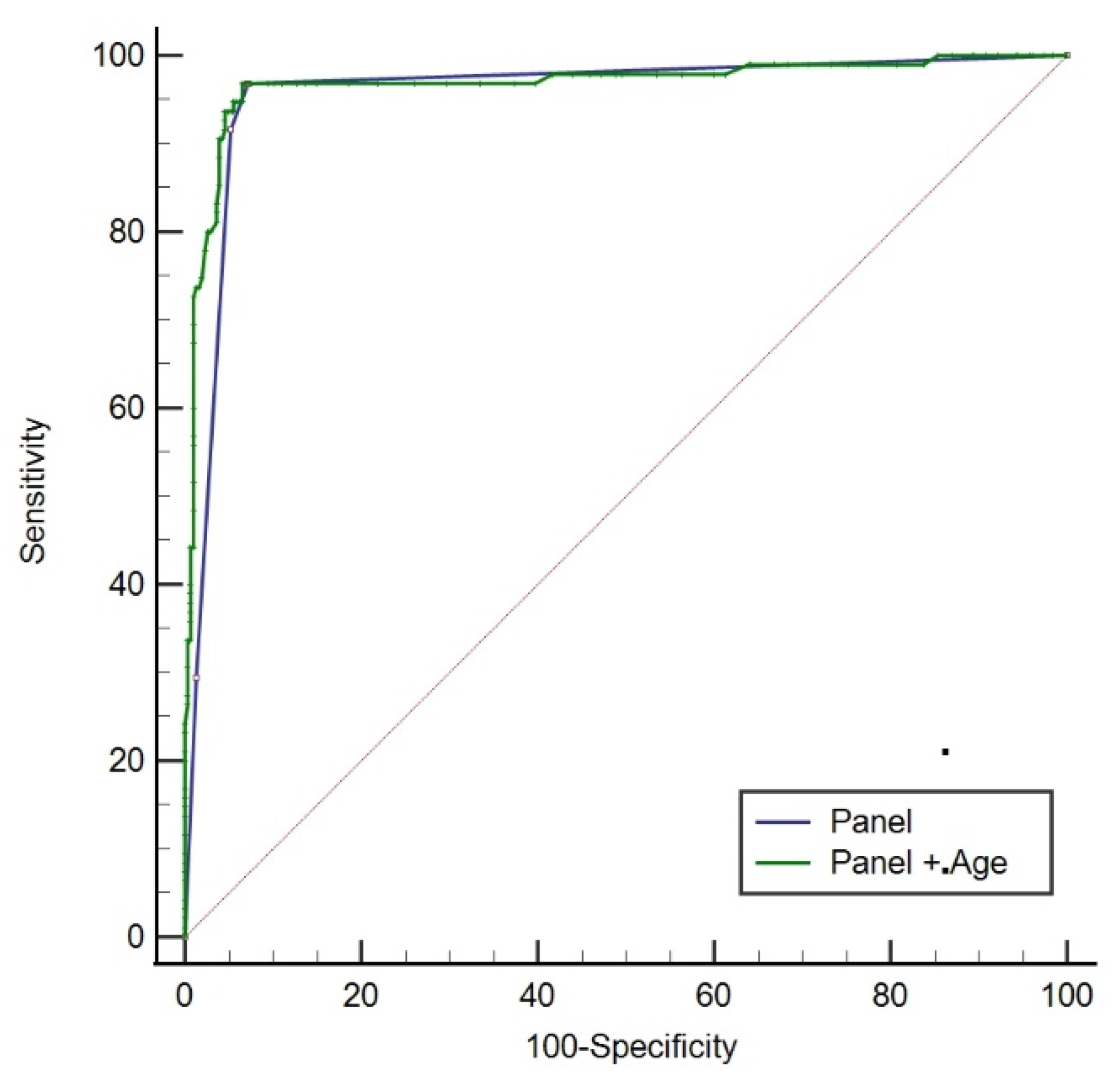 Cancers 14 03537 g005