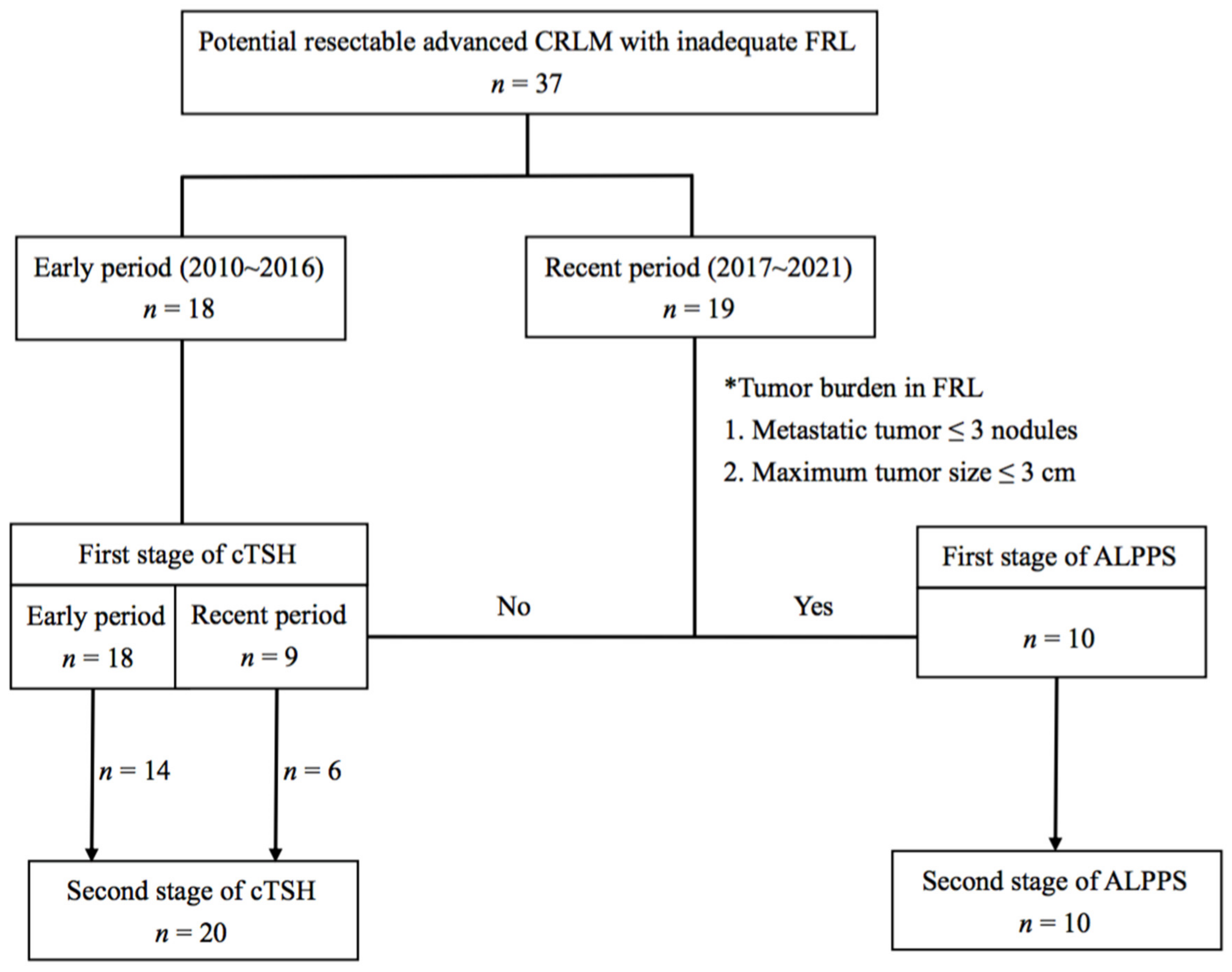 Cancers 14 03553 g001 550