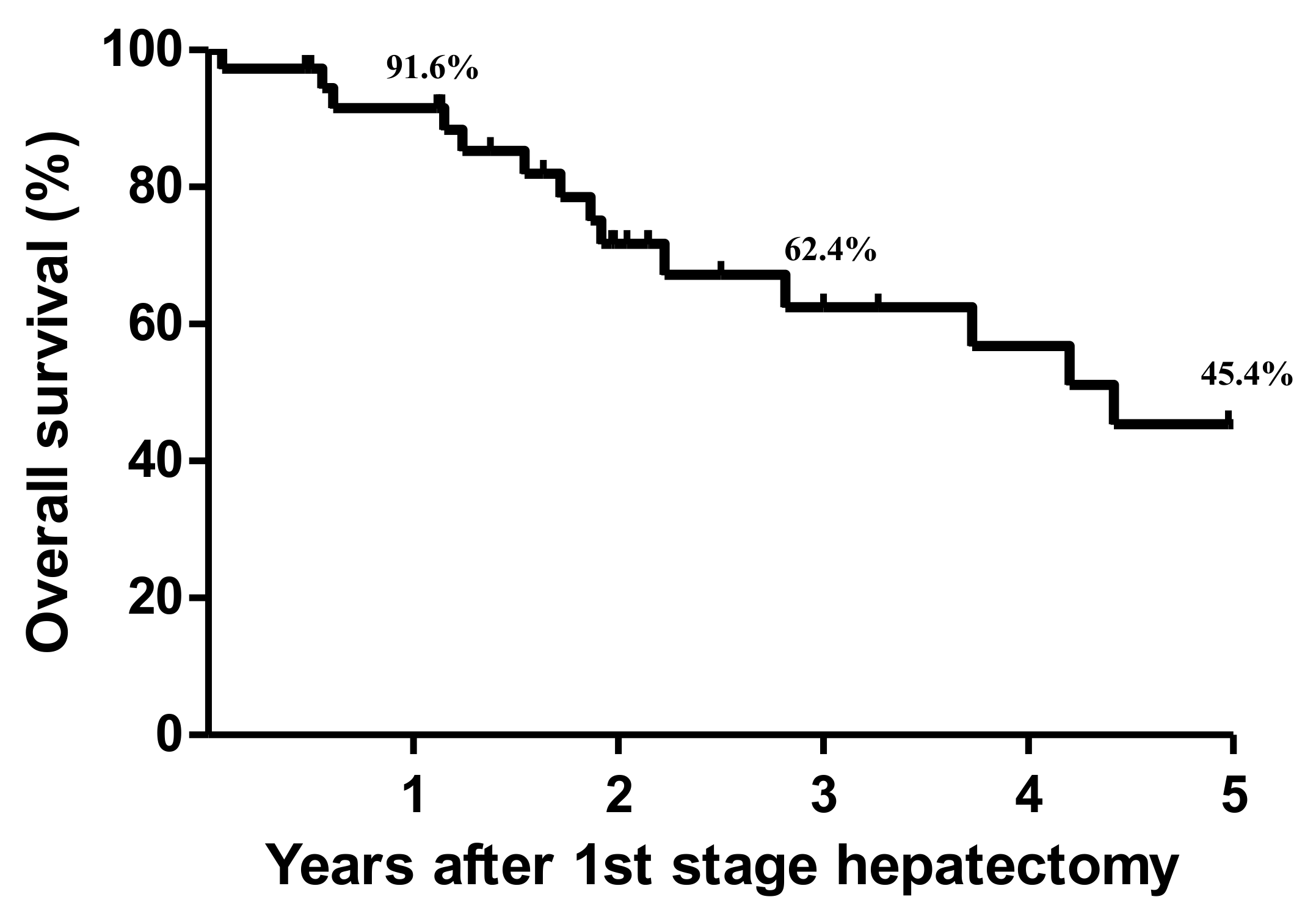 Cancers 14 03553 g002 550