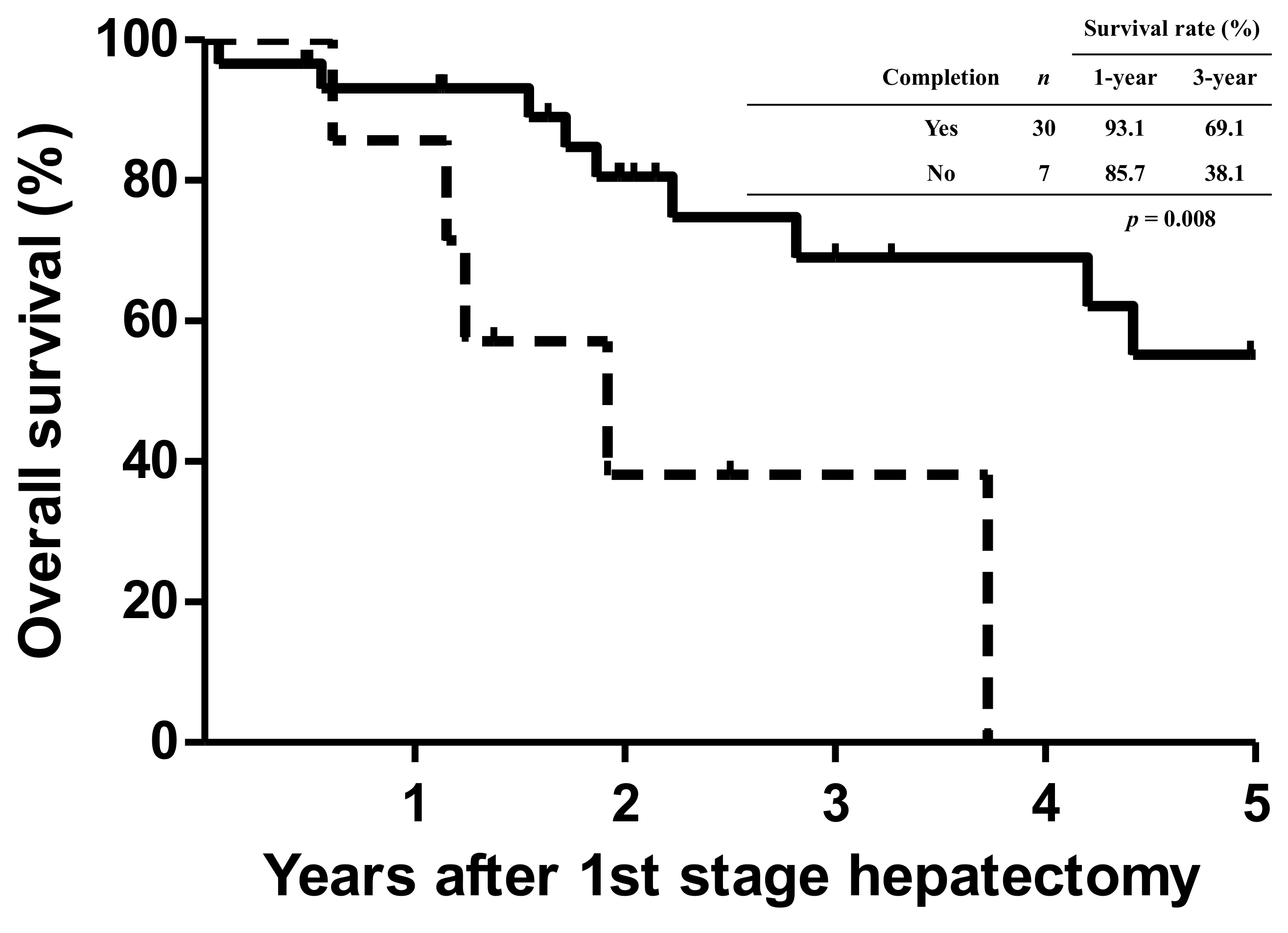 Cancers 14 03553 g003 550