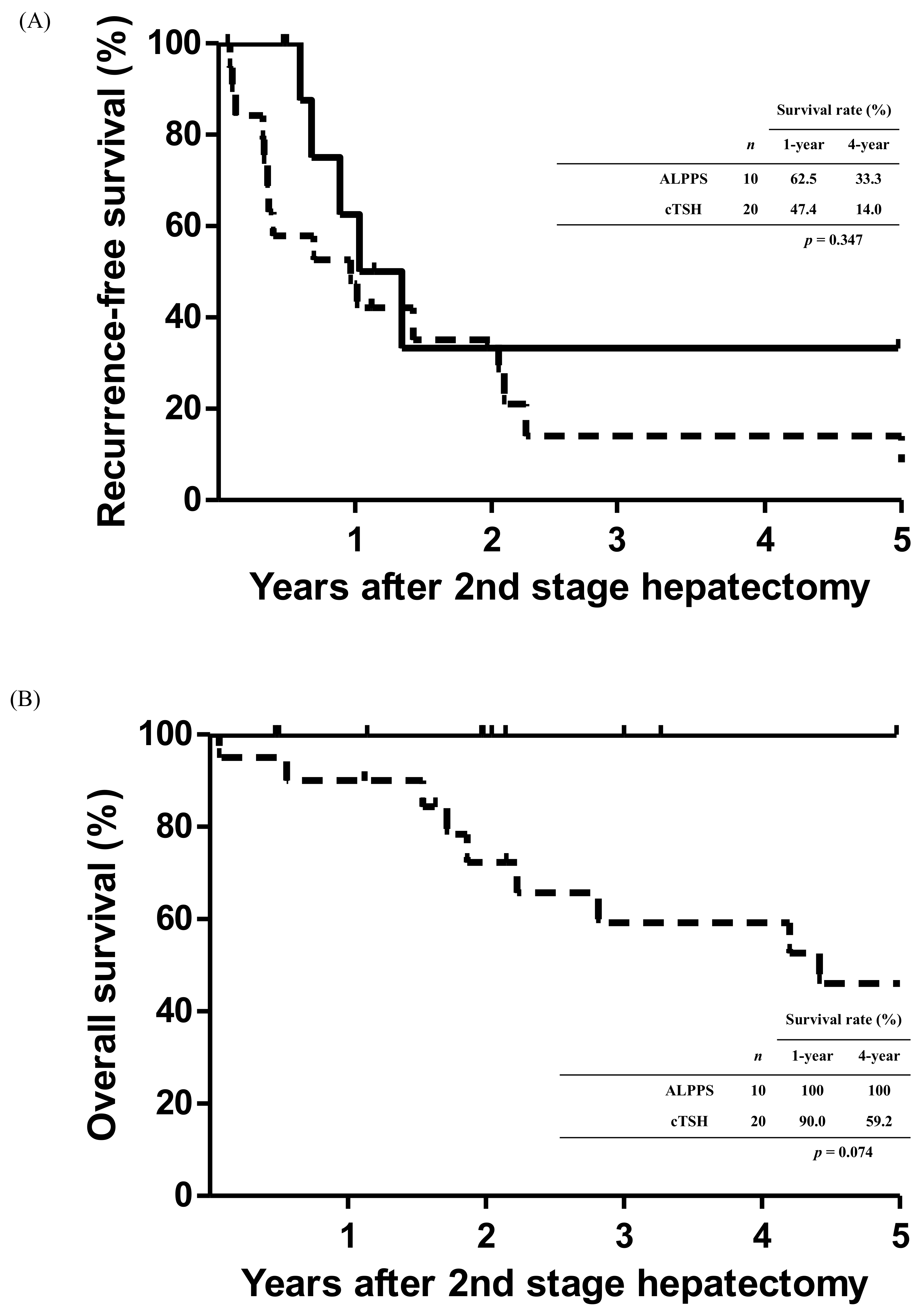 Cancers 14 03553 g004 550