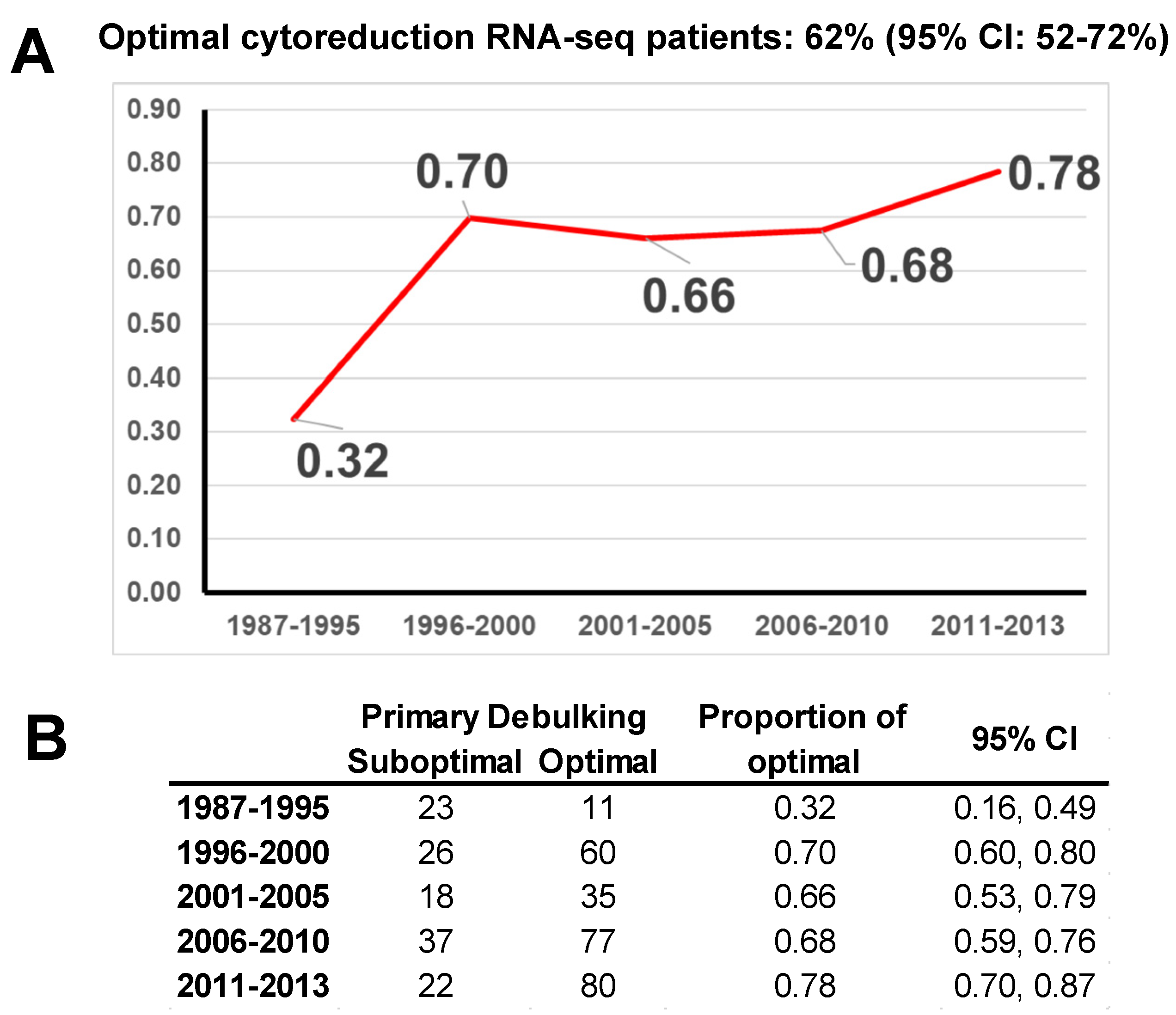 Cancers 14 03554 g002