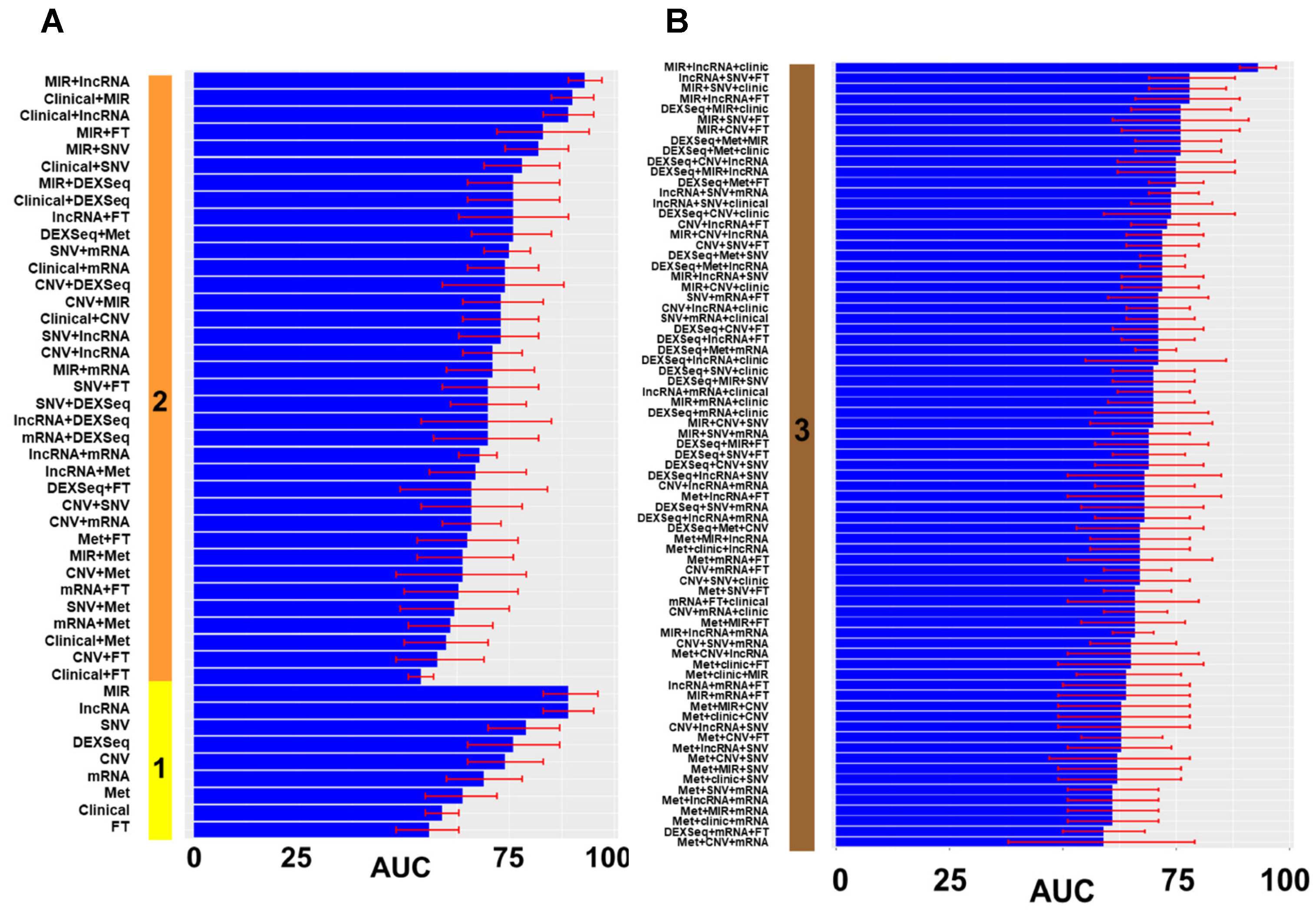 Cancers 14 03554 g003