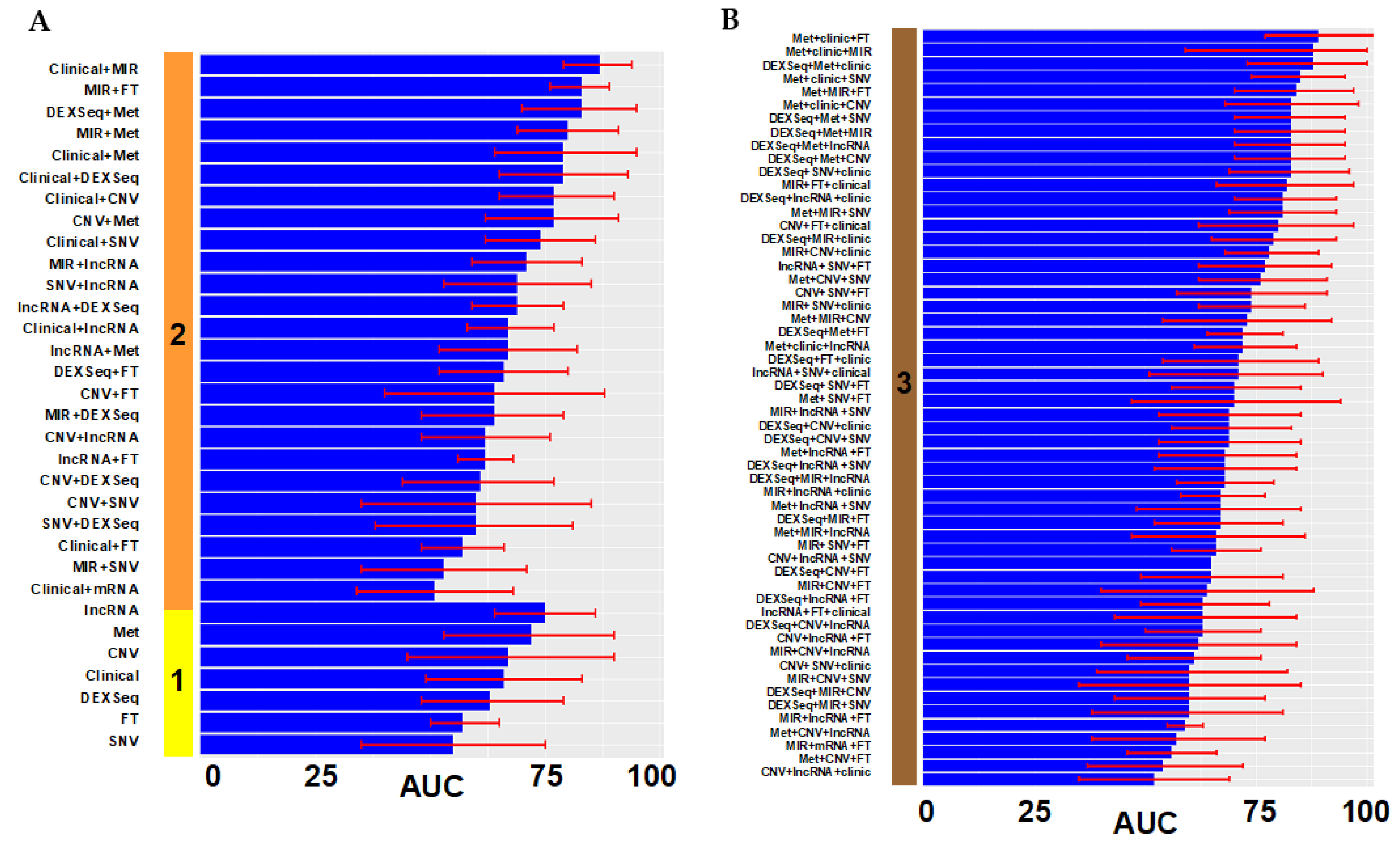 Cancers 14 03554 g004