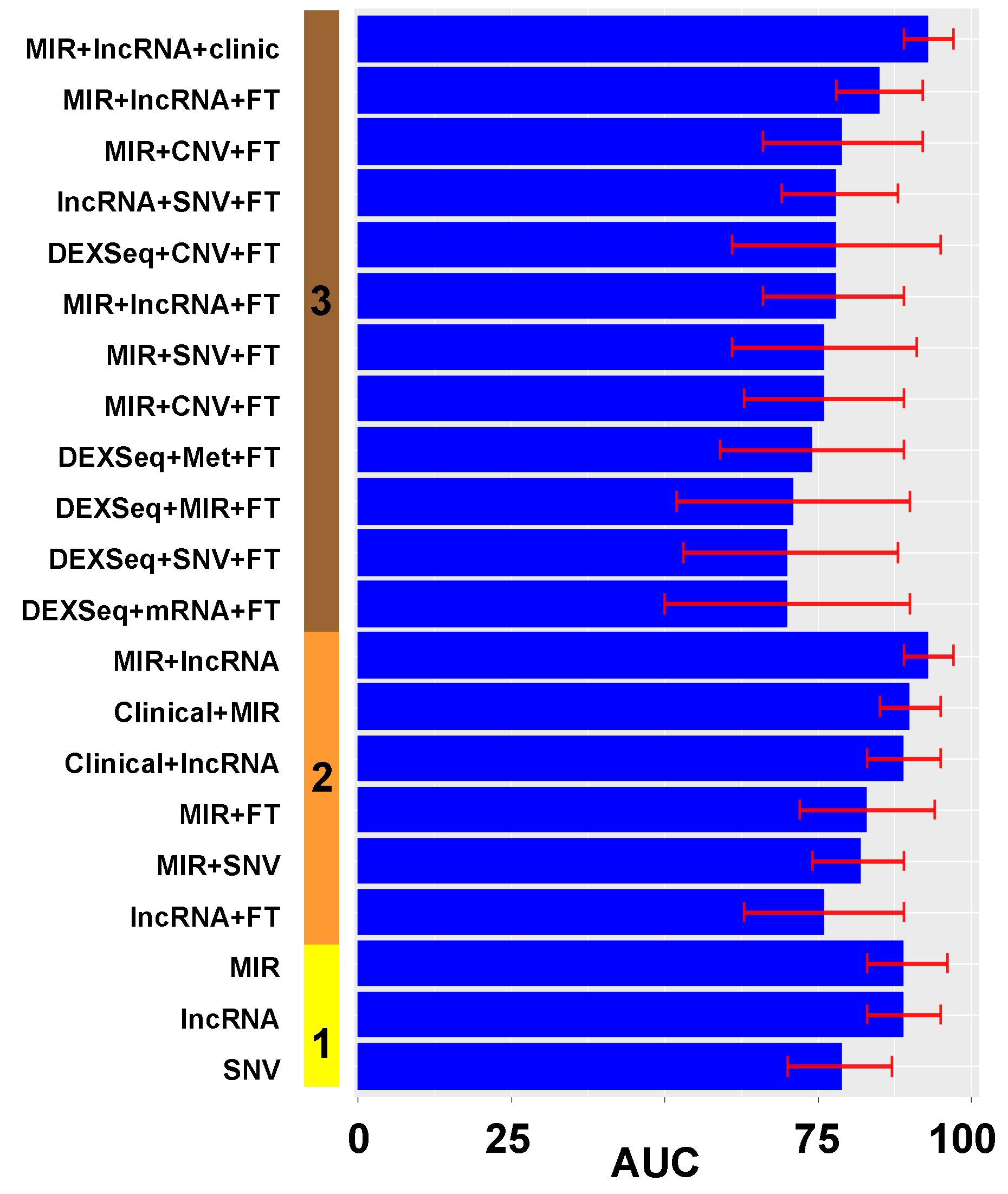 Cancers 14 03554 g005