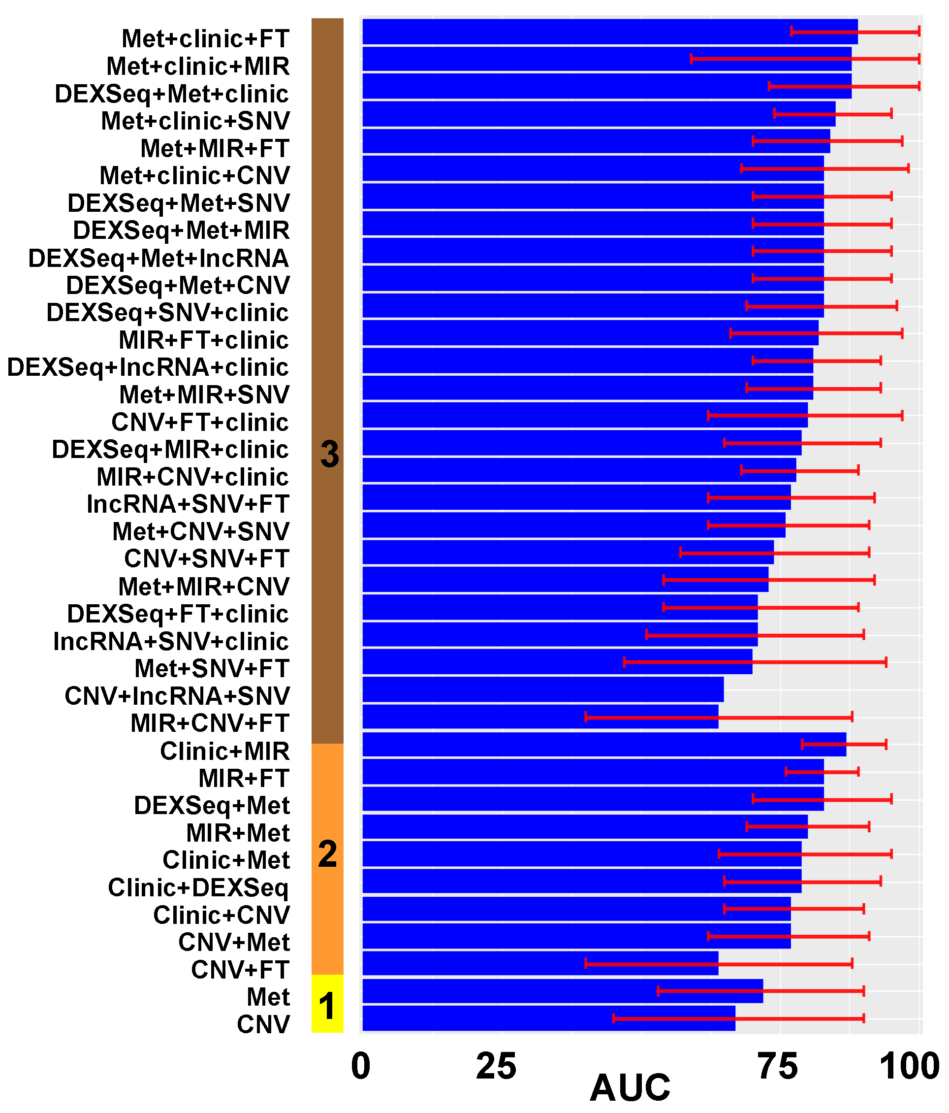 Cancers 14 03554 g006