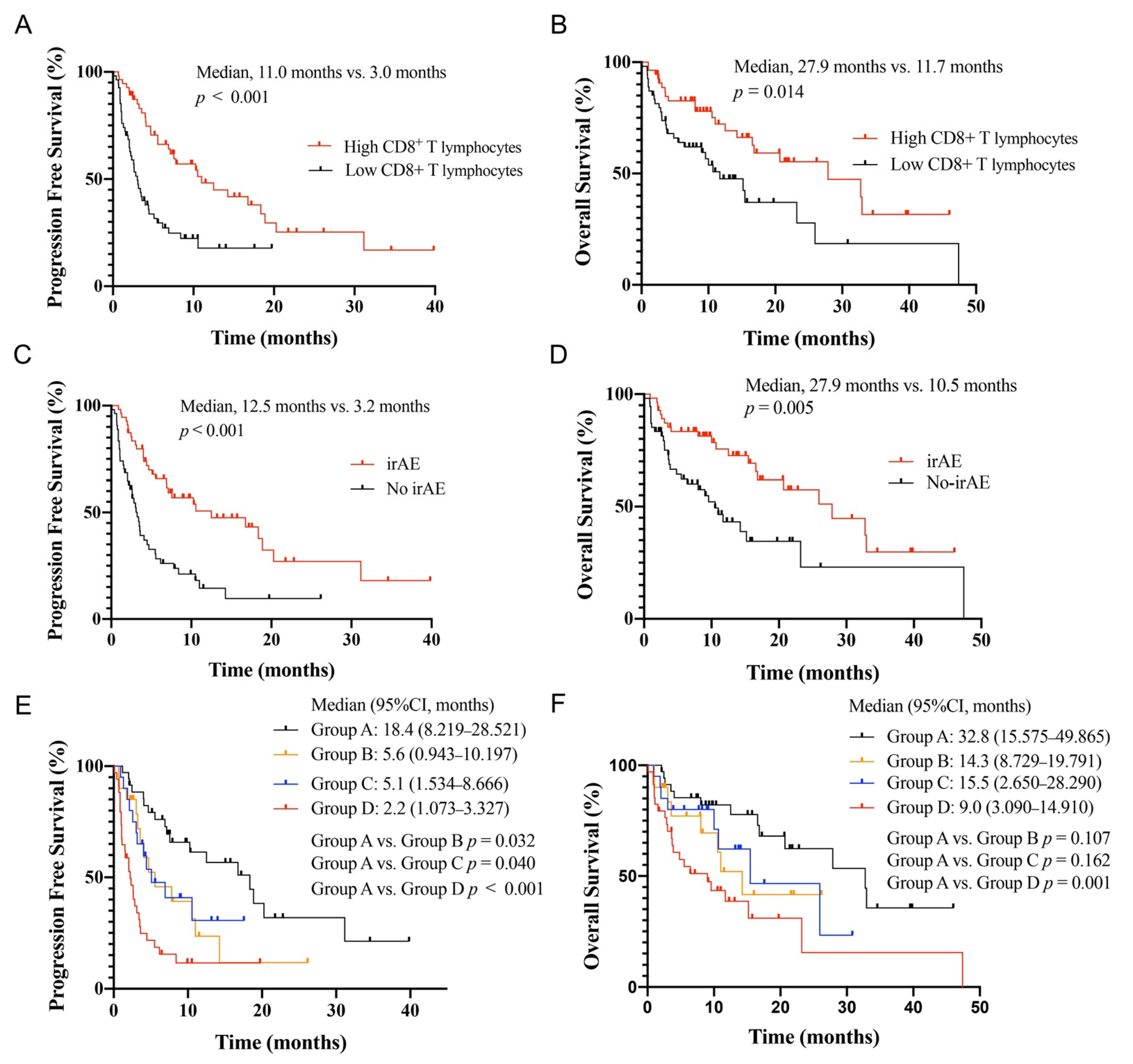 Cancers 14 03568 g002