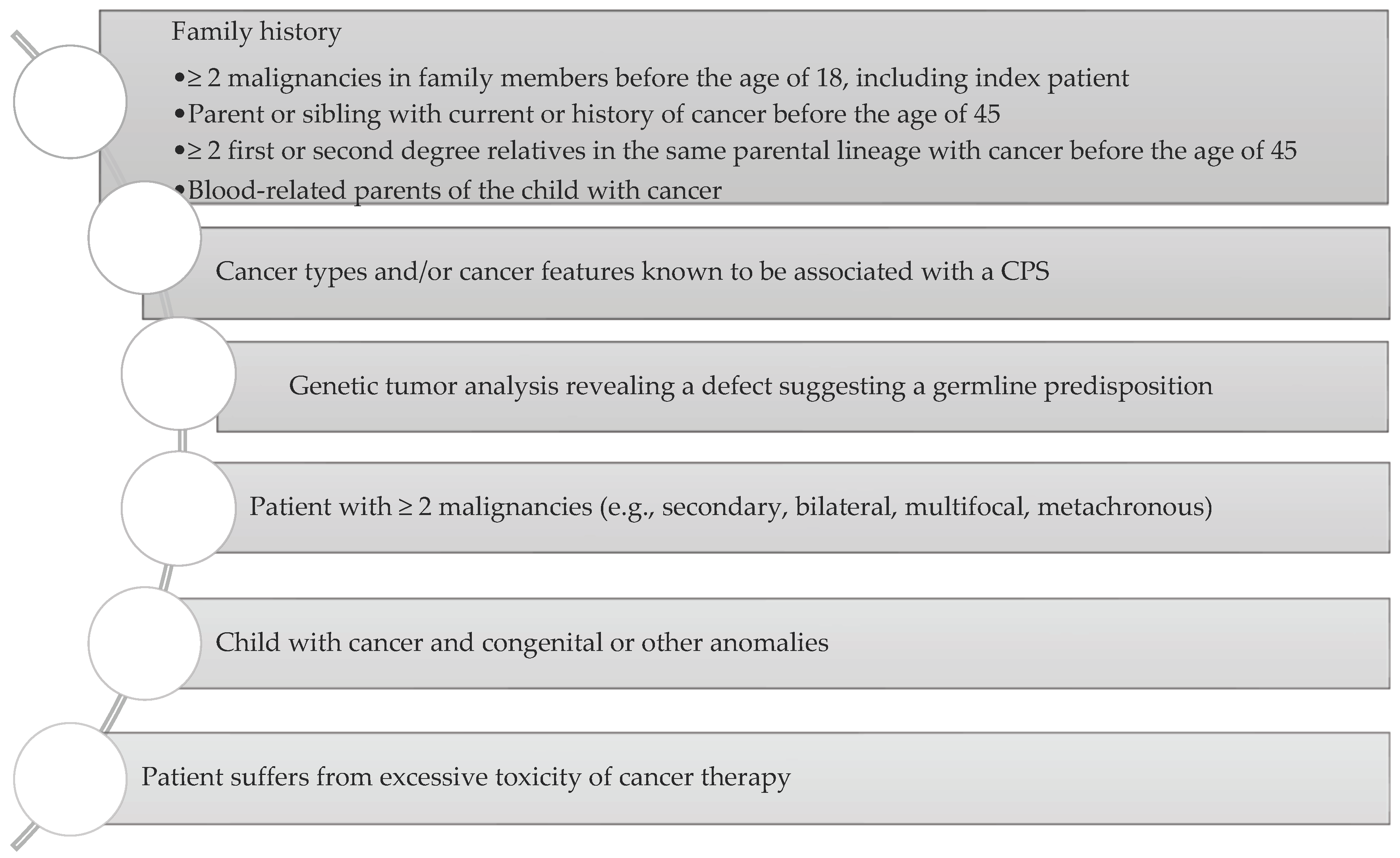 Cancers 14 03569 g002